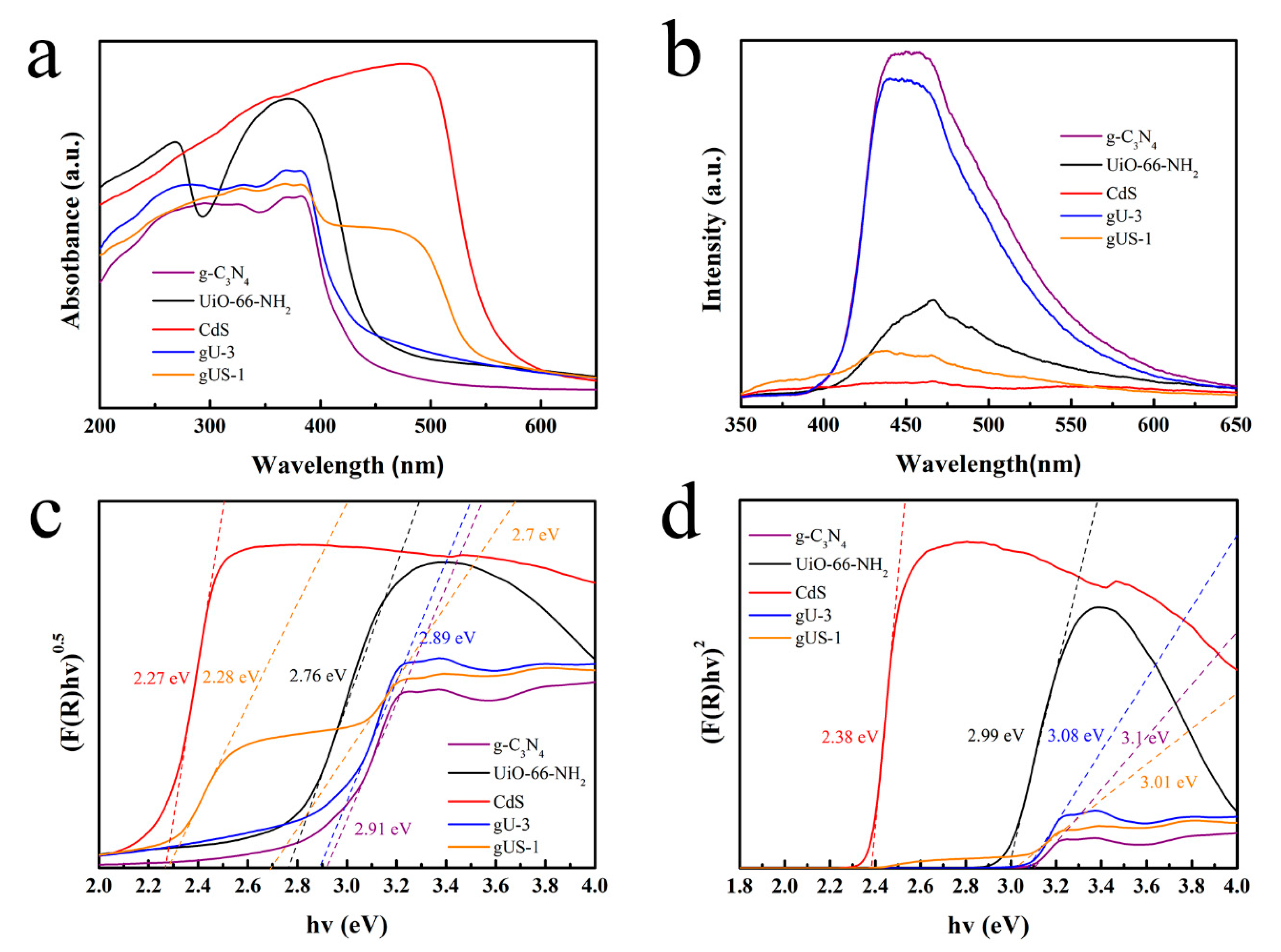 Nanomaterials 10 01824 g004 Nanomaterials 10 01824 g004