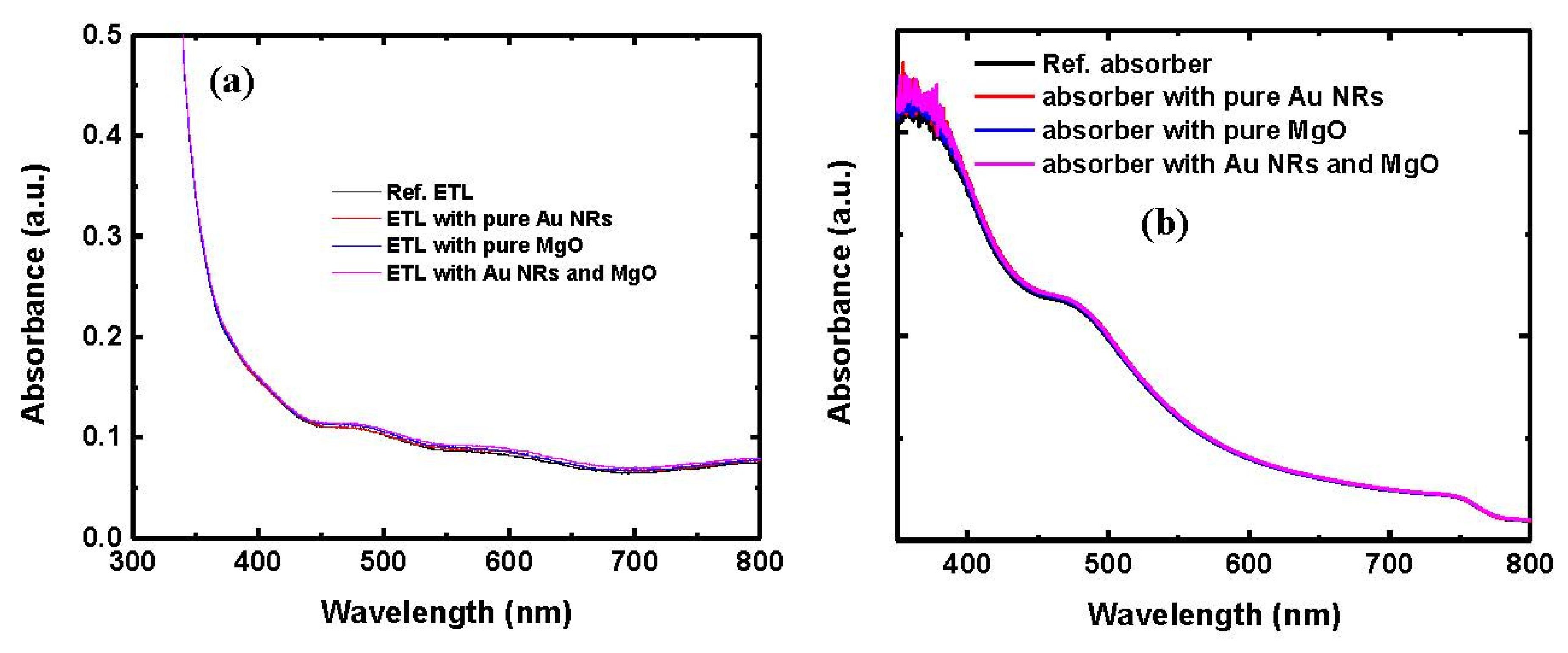 Nanomaterials 10 01830 g002a