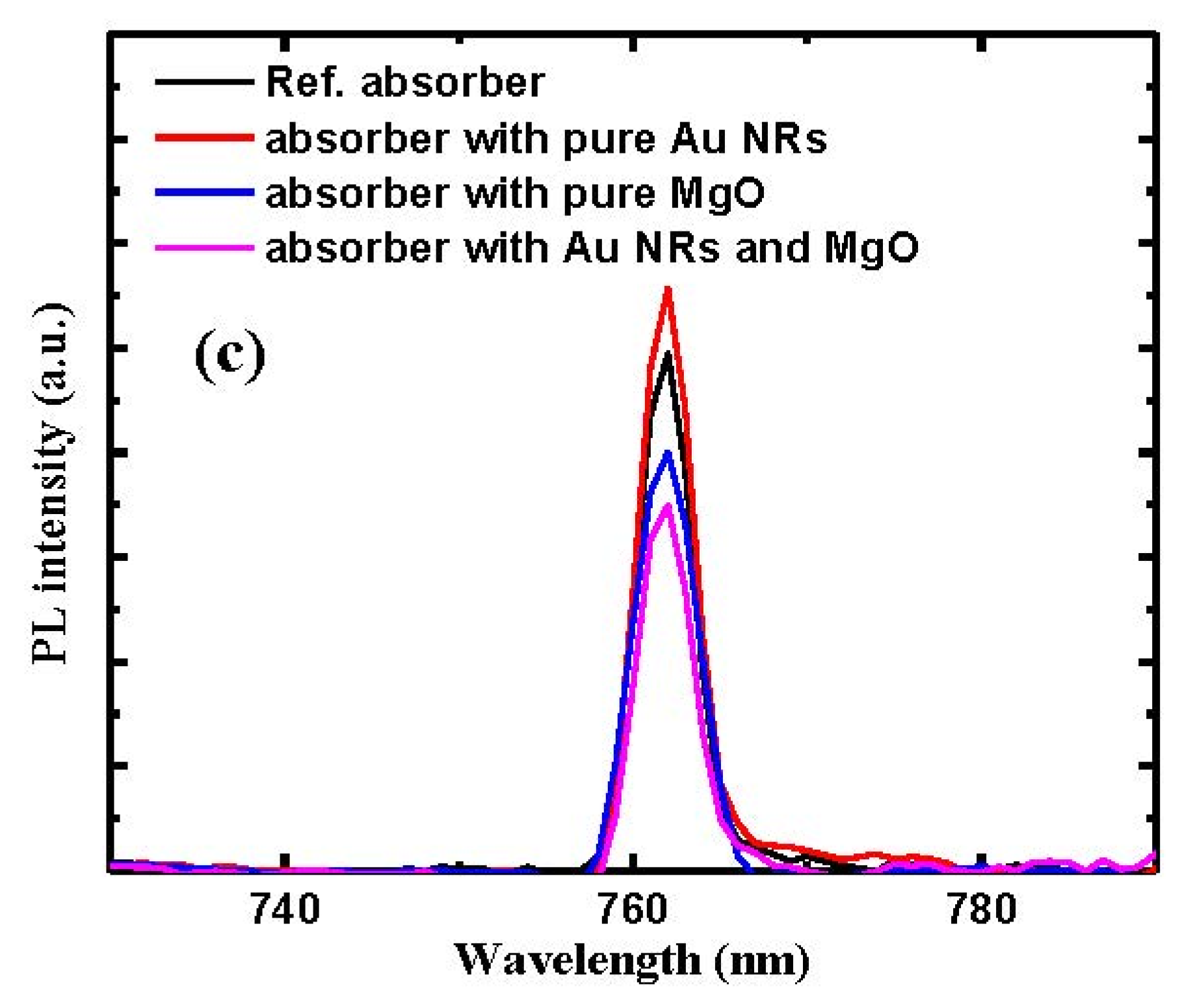 Nanomaterials 10 01830 g002b