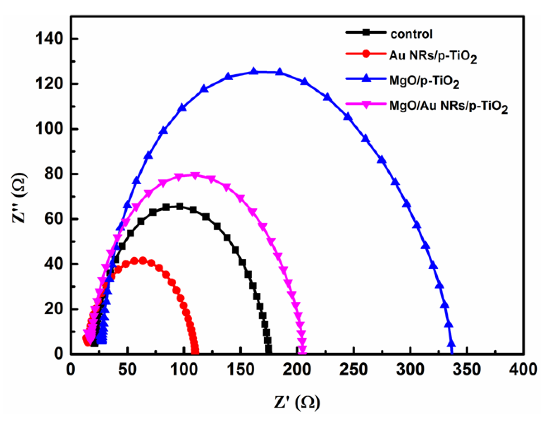 Nanomaterials 10 01830 g003