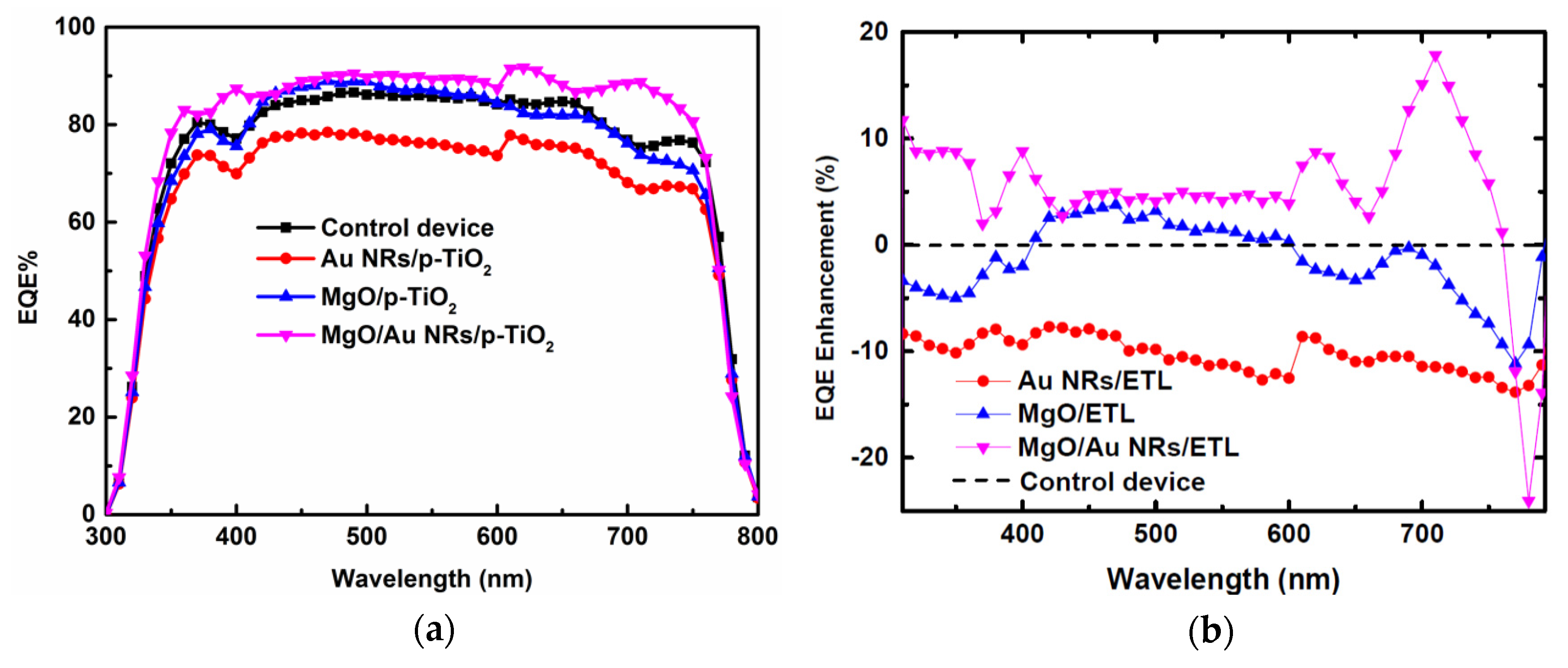 Nanomaterials 10 01830 g004