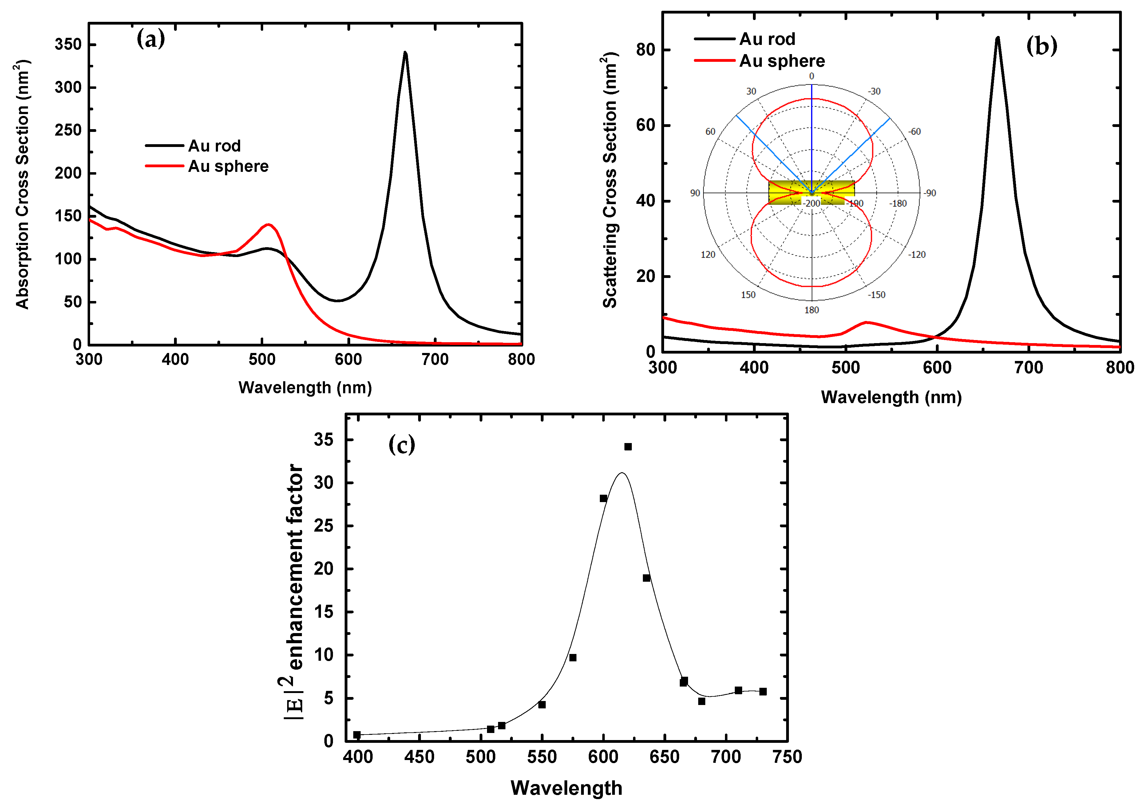 Nanomaterials 10 01830 g006