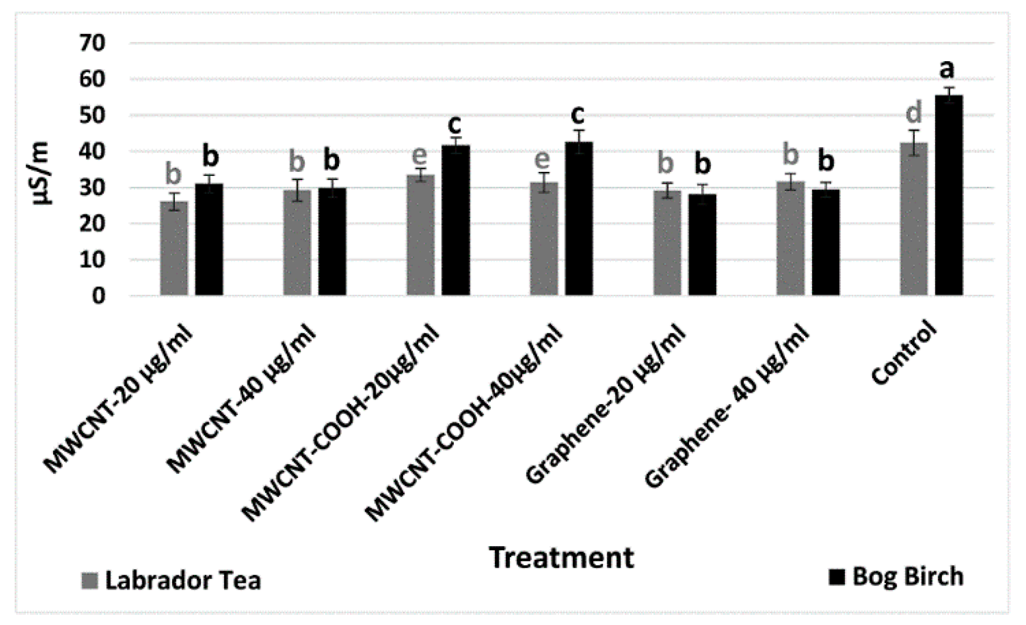 Nanomaterials 10 01852 g002 Nanomaterials 10 01852 g002