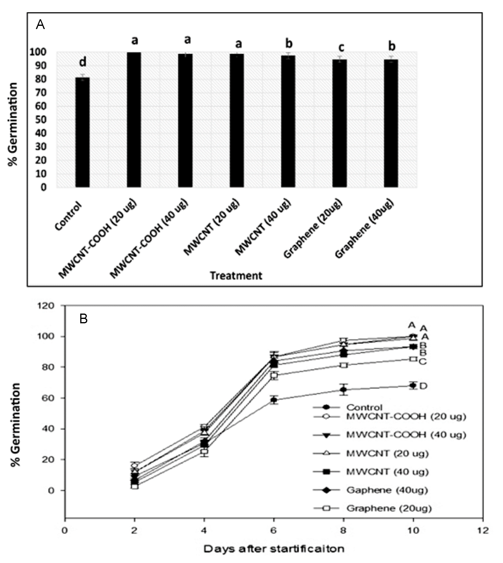 Nanomaterials 10 01852 g004 Nanomaterials 10 01852 g004