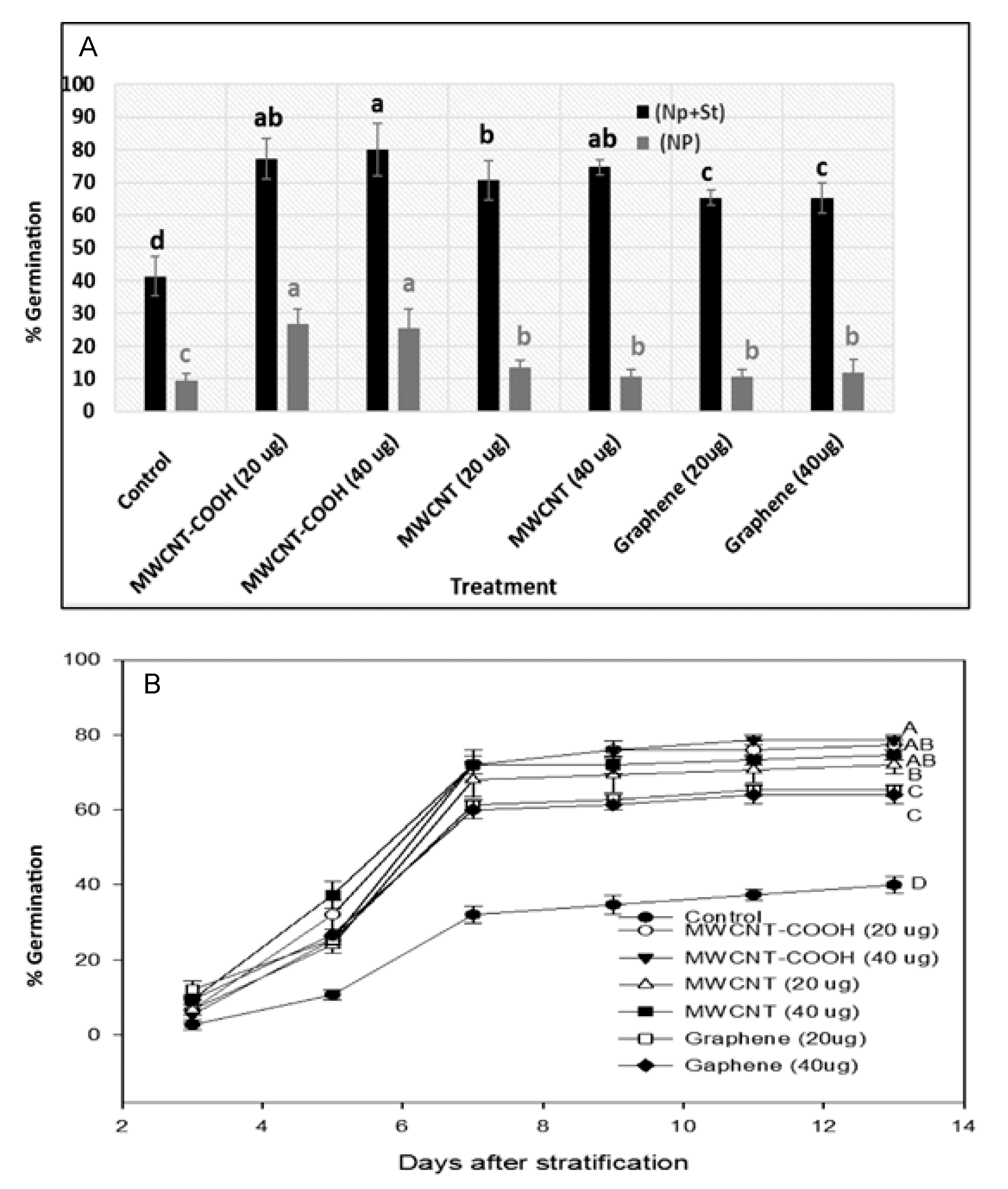 Nanomaterials 10 01852 g005 Nanomaterials 10 01852 g005