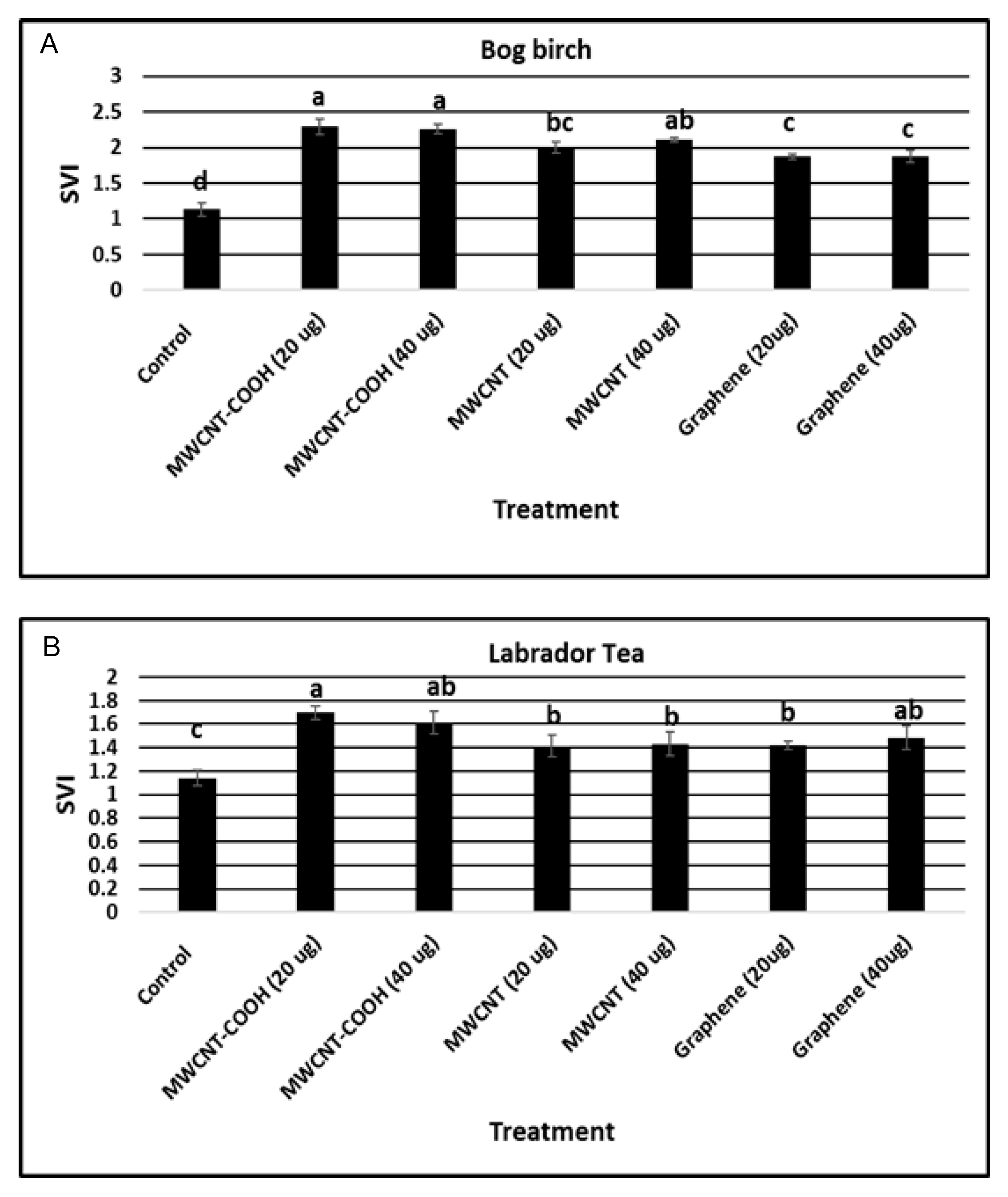 Nanomaterials 10 01852 g006 Nanomaterials 10 01852 g006