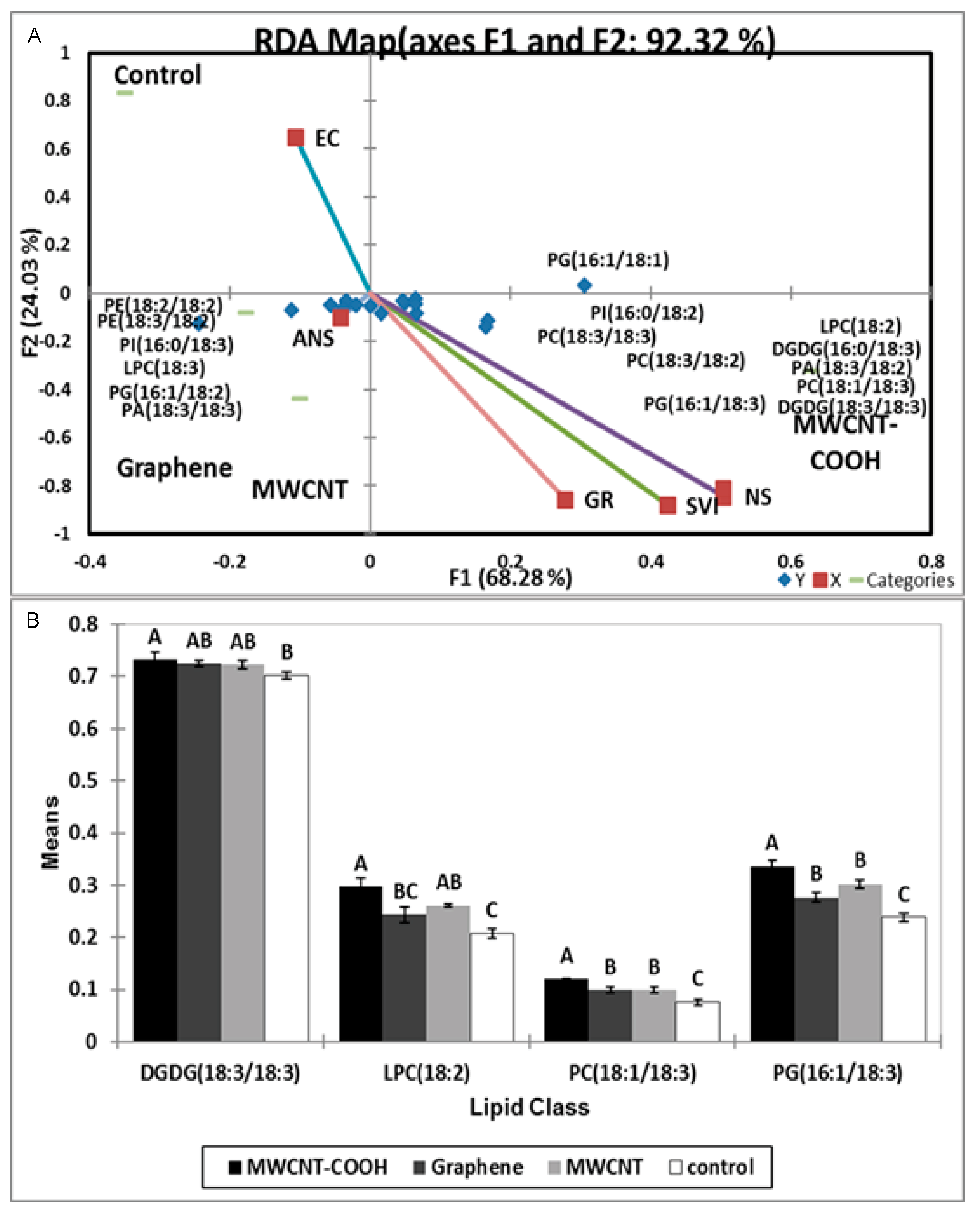 Nanomaterials 10 01852 g007 Nanomaterials 10 01852 g007