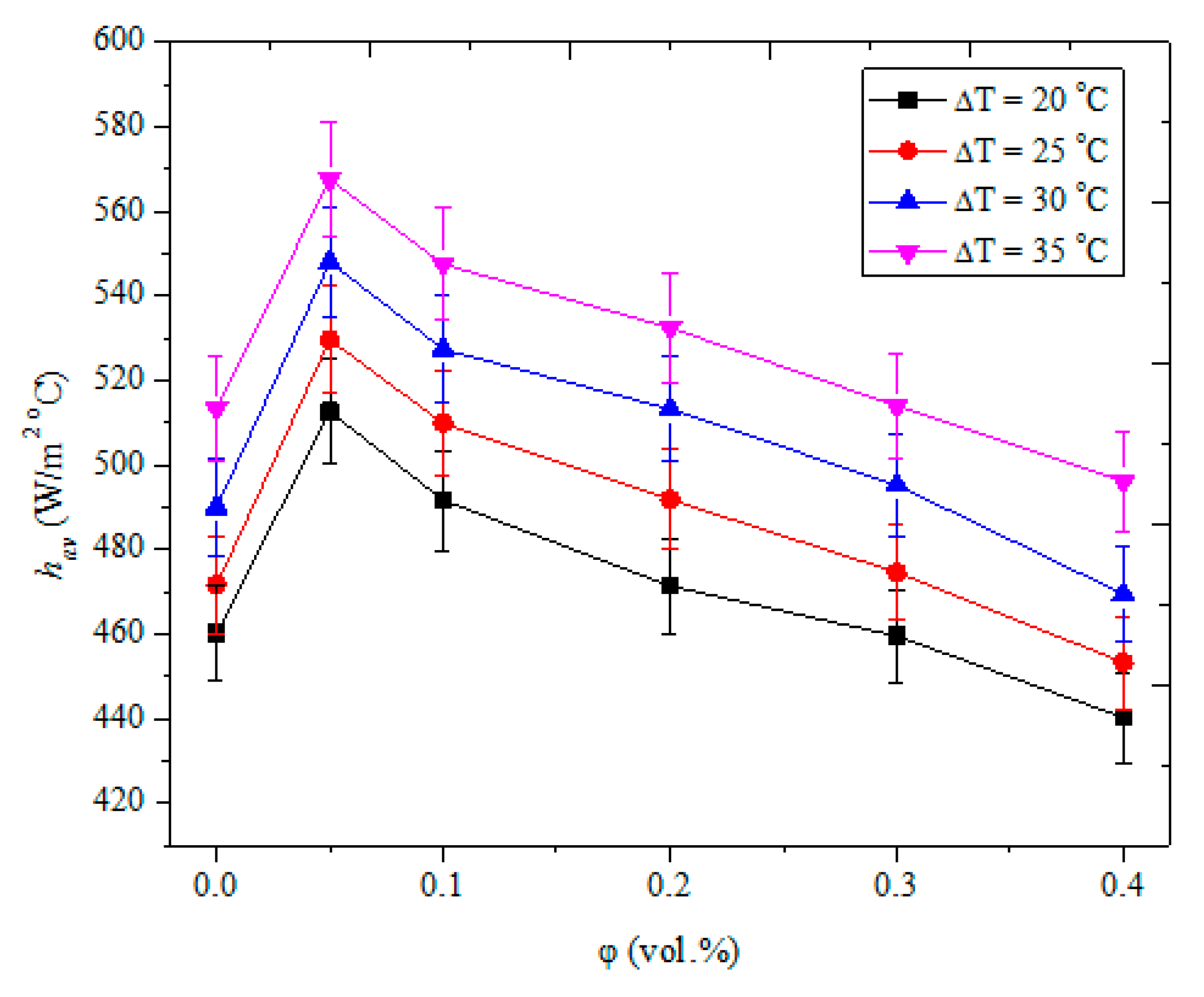 Nanomaterials 10 01855 g005