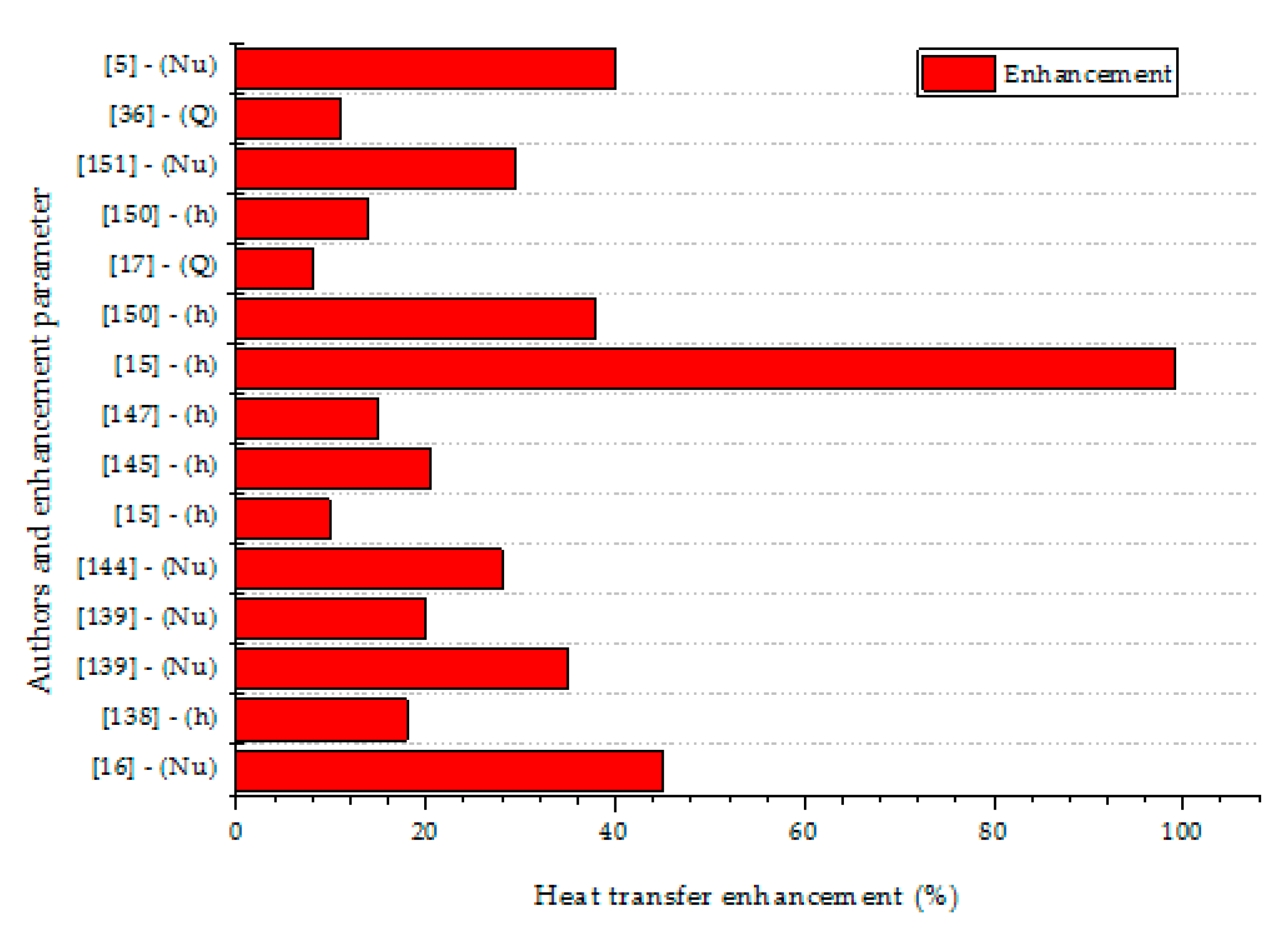 Nanomaterials 10 01855 g007