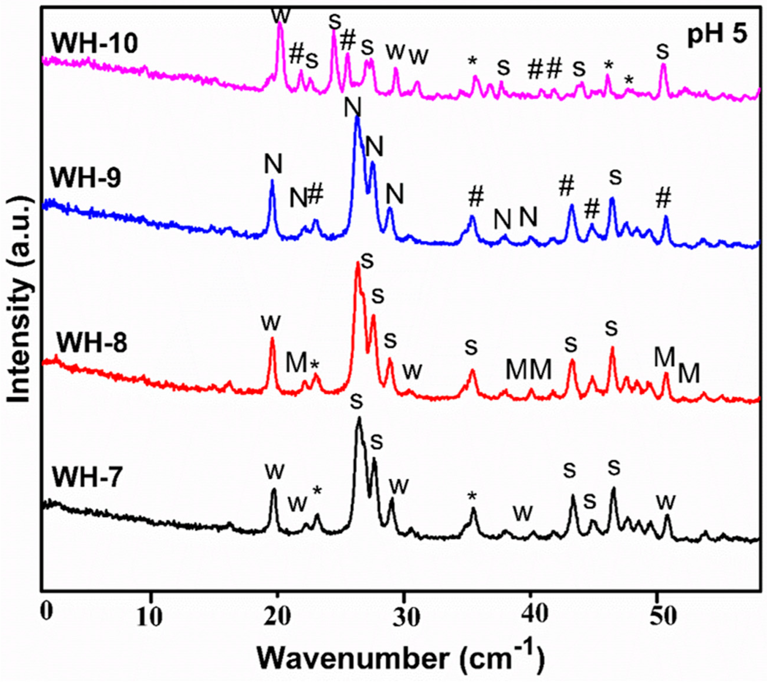 Nanomaterials 10 01856 g004