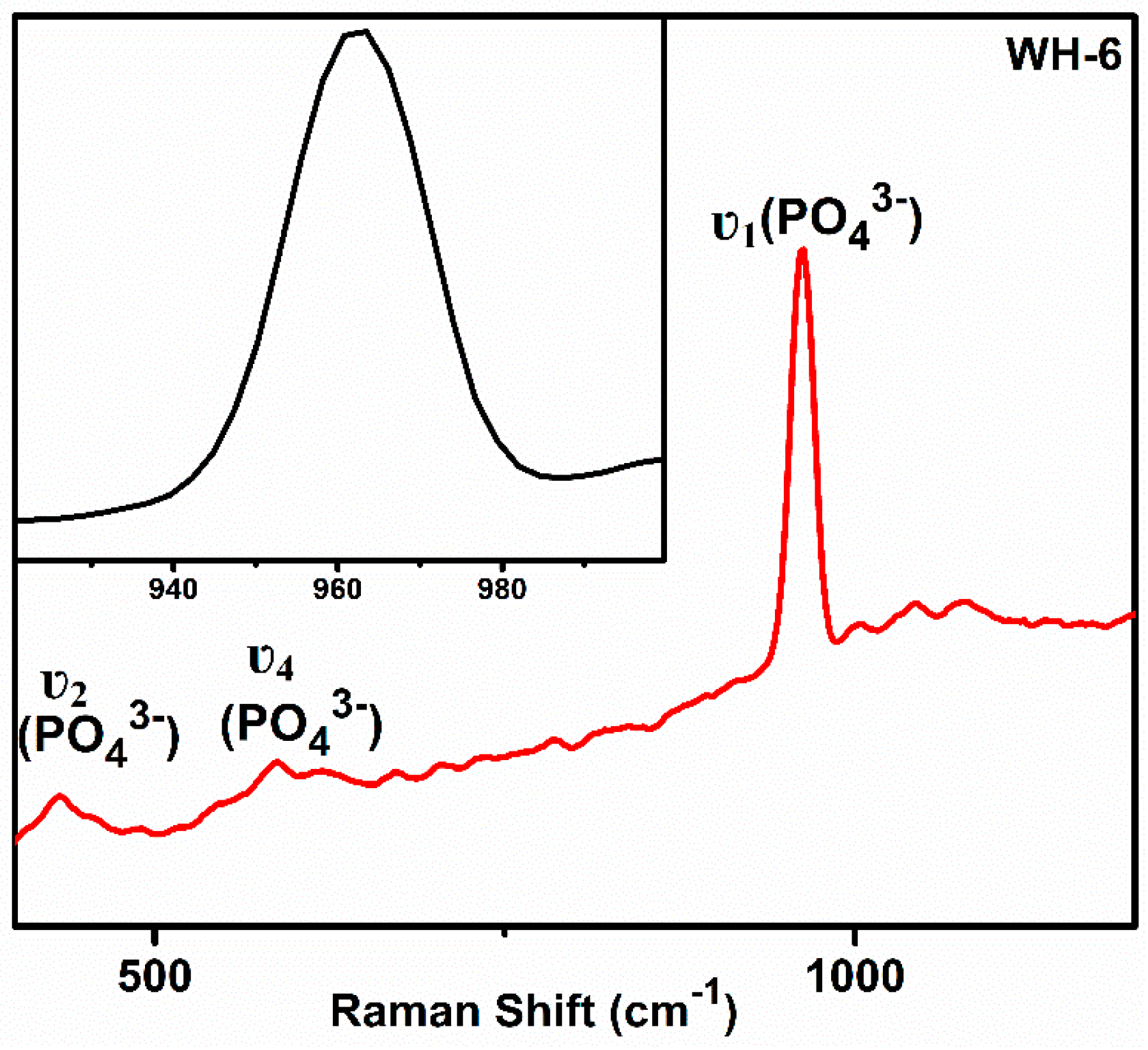 Nanomaterials 10 01856 g007