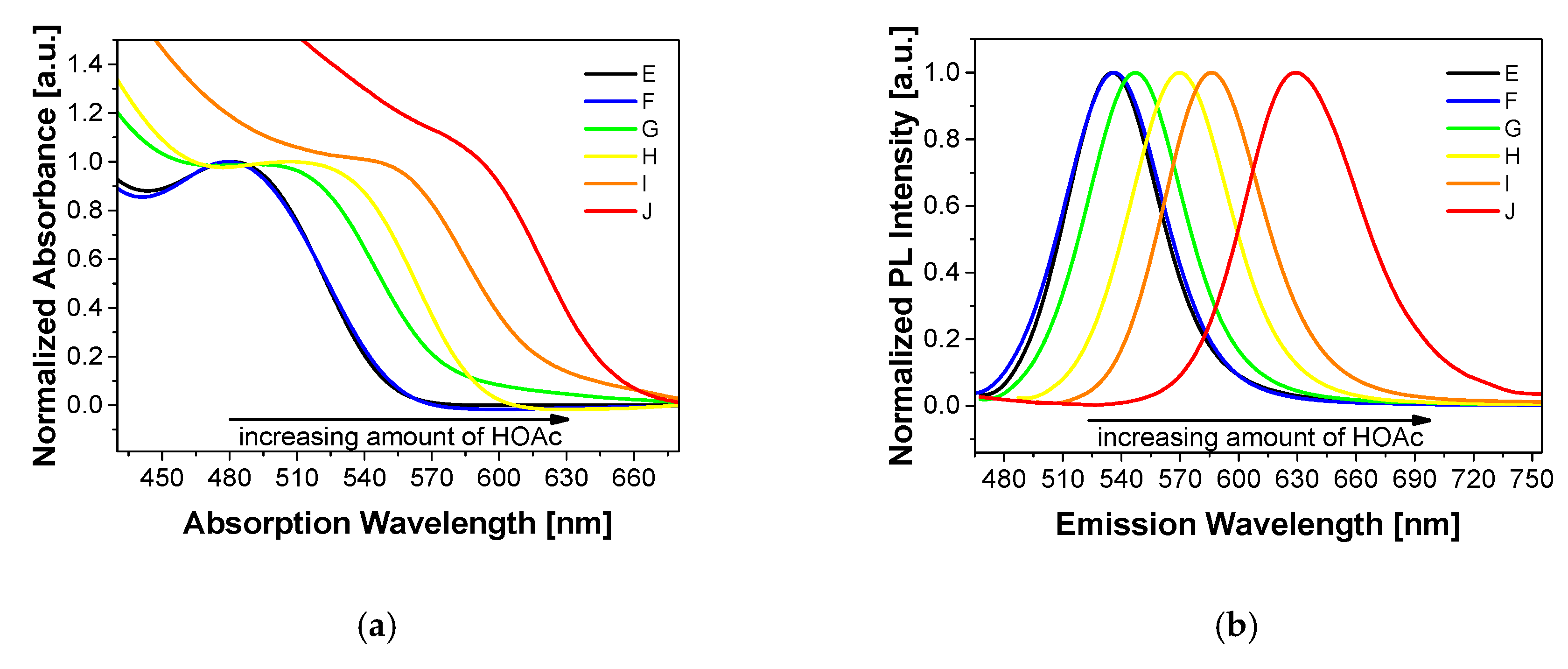Nanomaterials 10 01858 g002