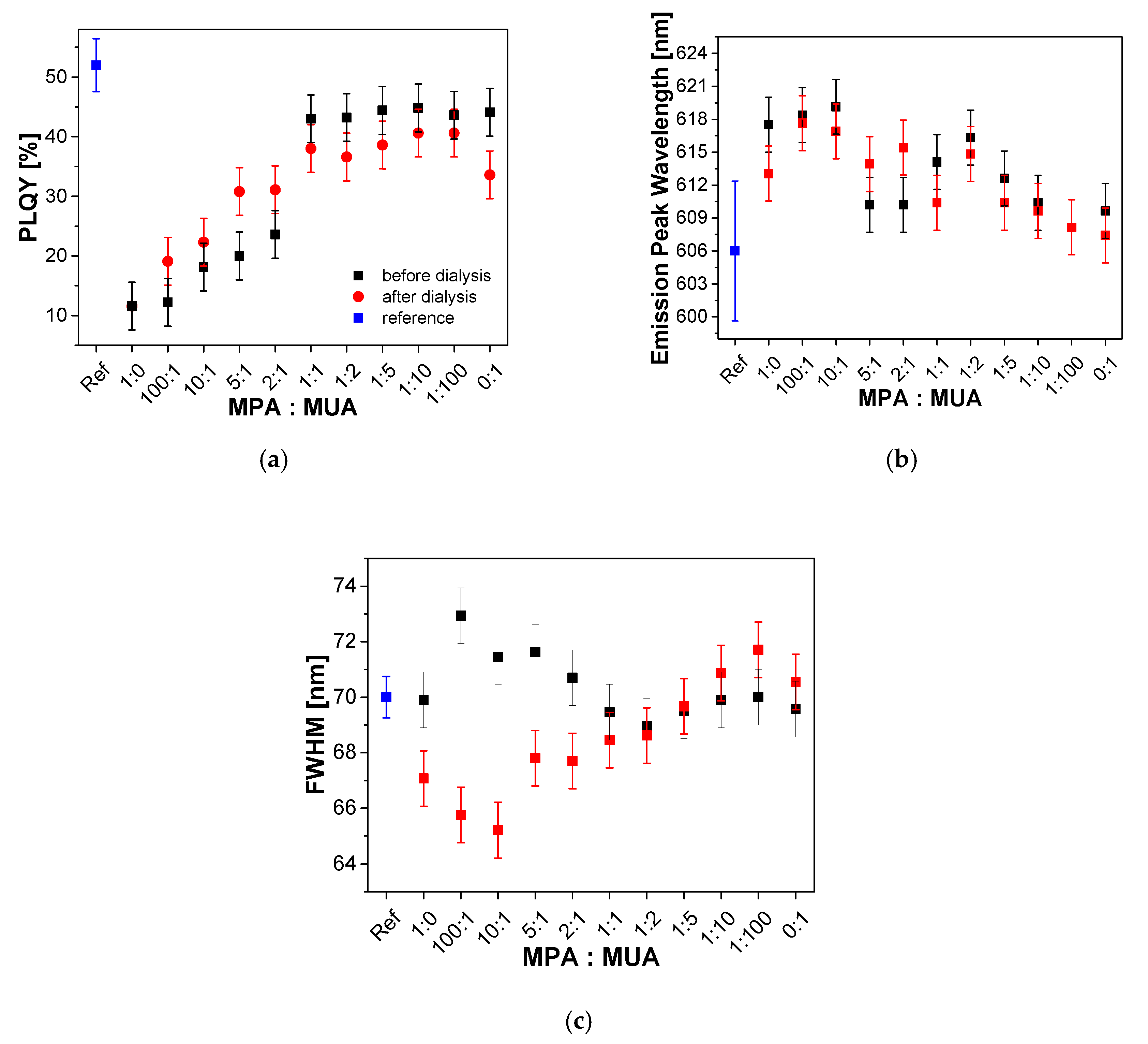 Nanomaterials 10 01858 g007