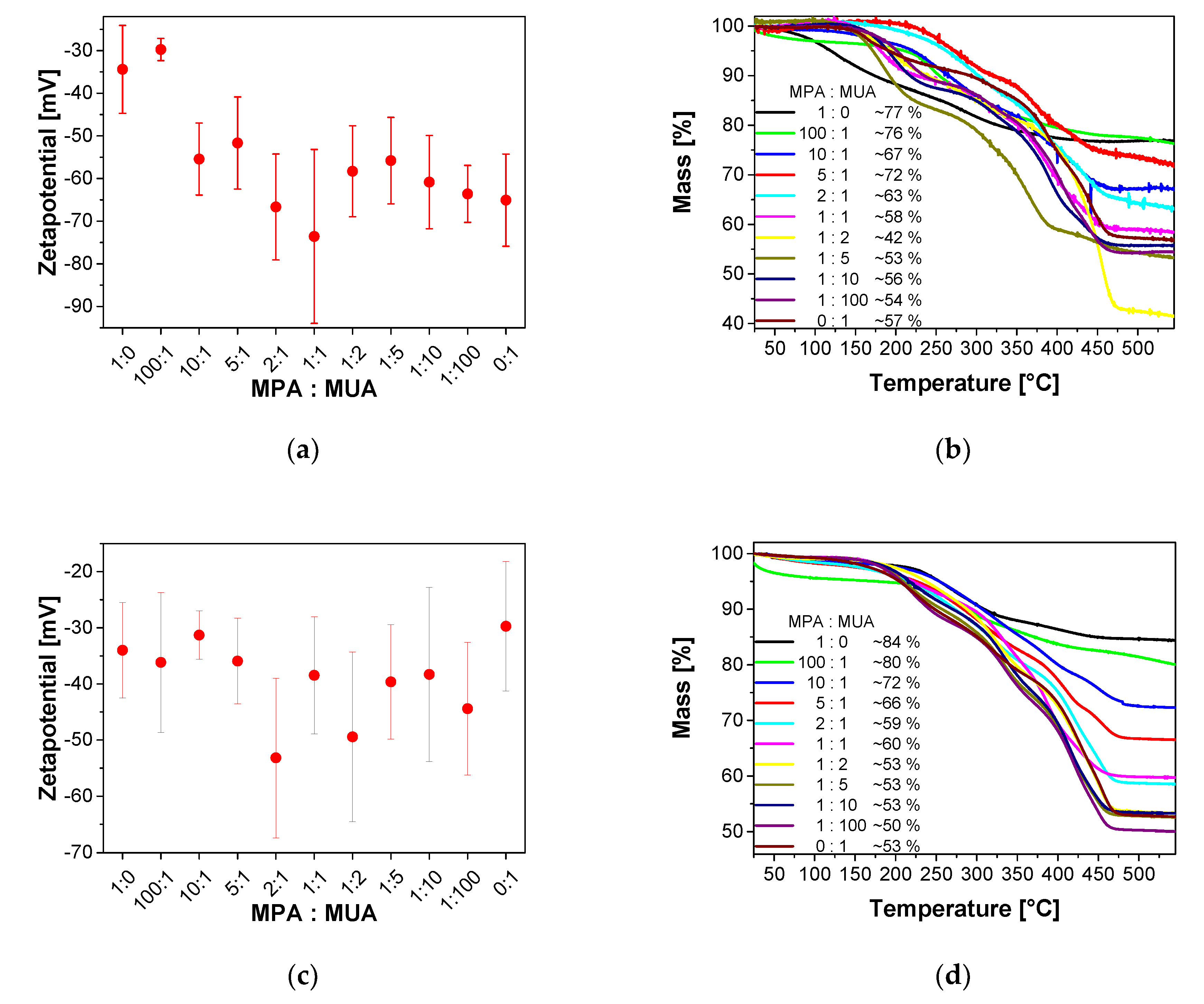Nanomaterials 10 01858 g0a4