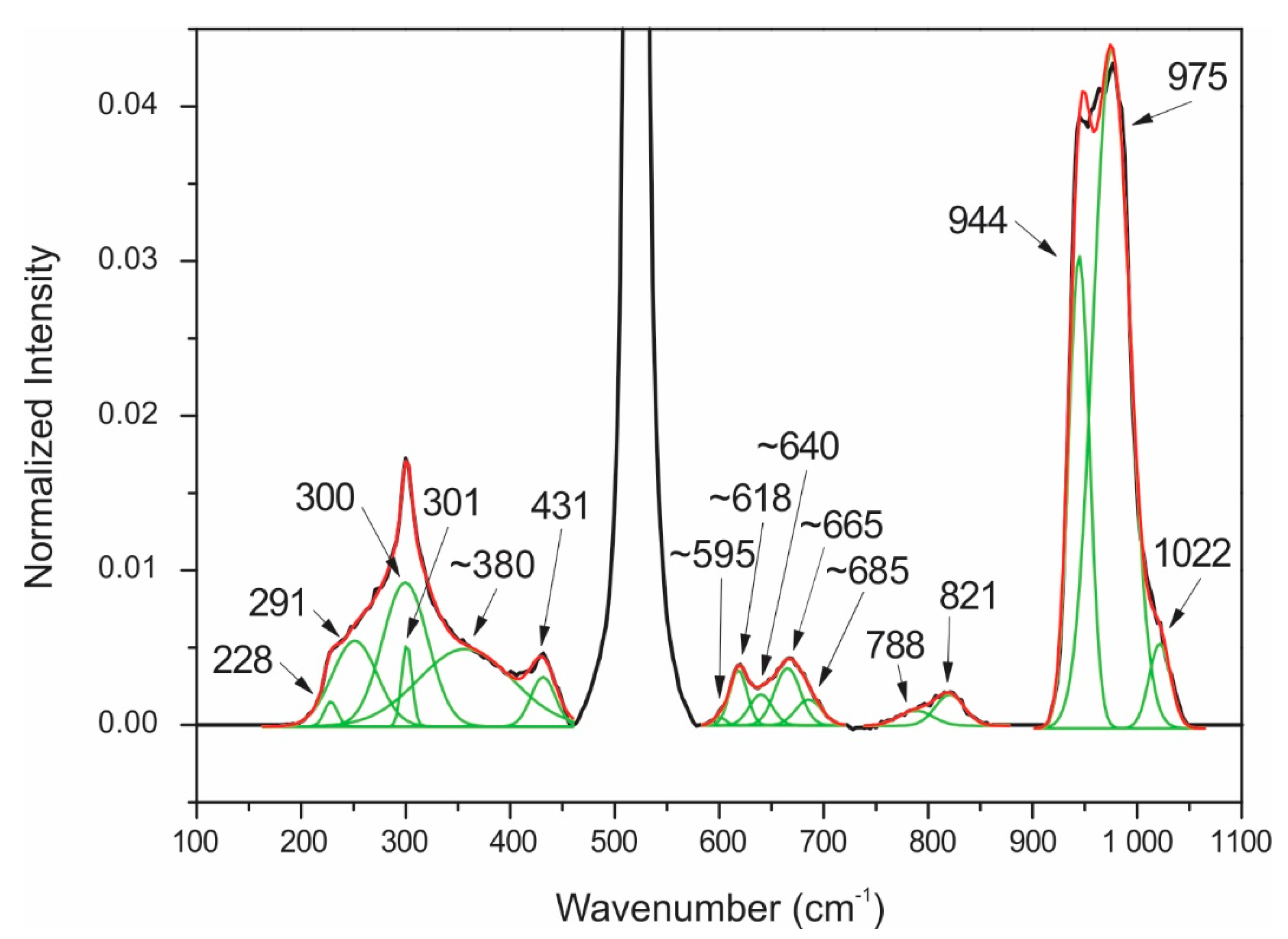 Nanomaterials 10 01863 g0a1 Nanomaterials 10 01863 g0a1