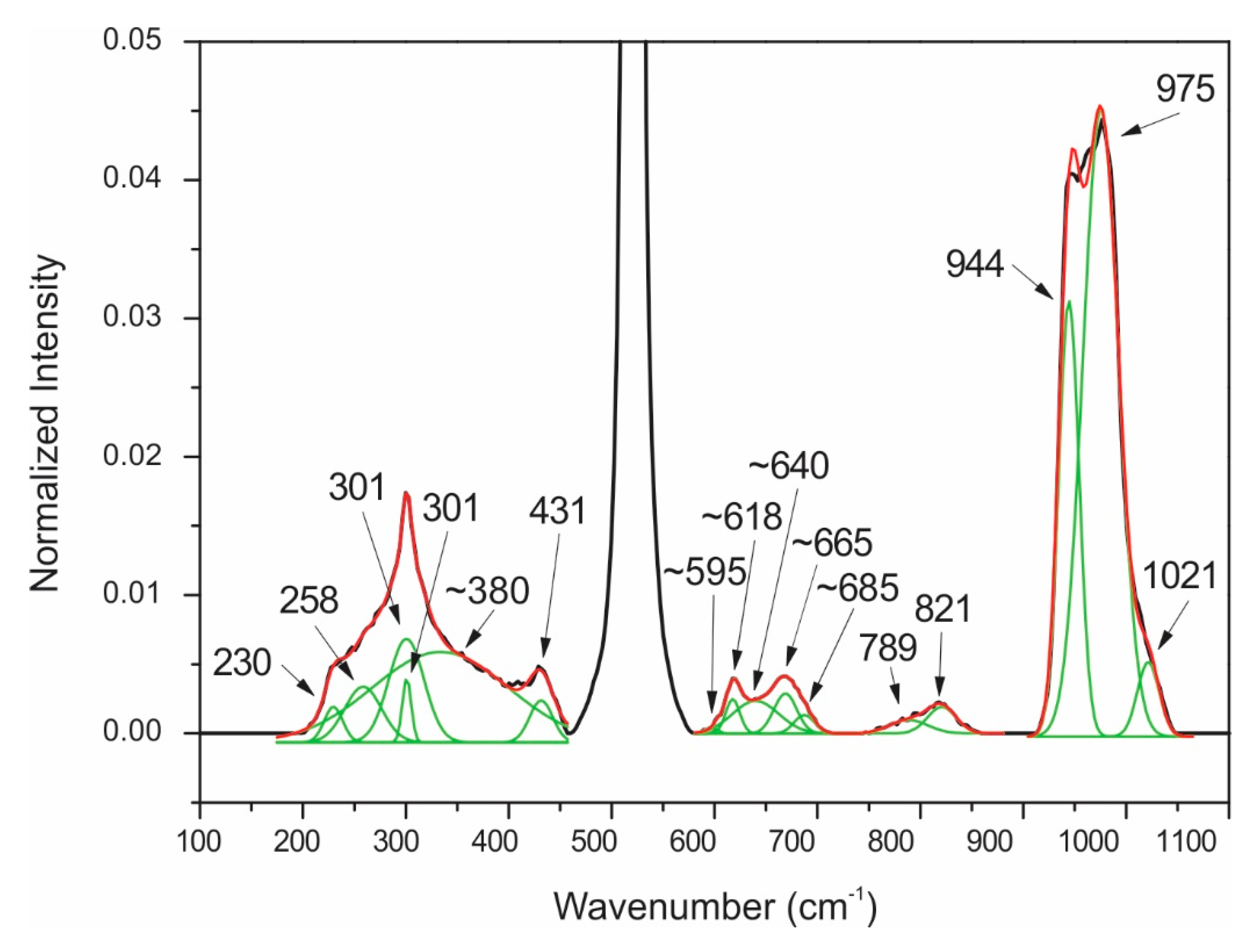 Nanomaterials 10 01863 g0a3 Nanomaterials 10 01863 g0a3