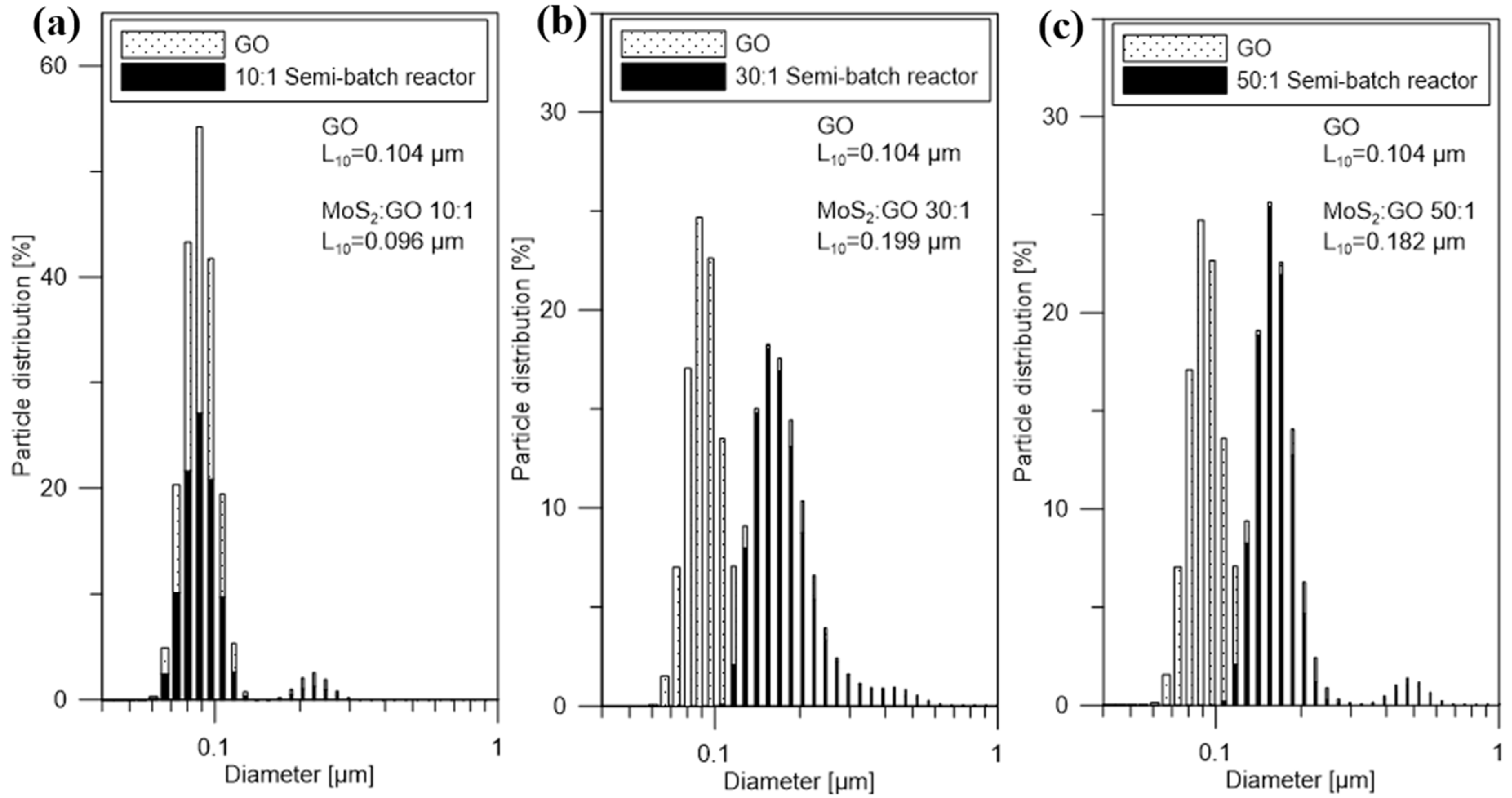 Nanomaterials 10 01865 g003 Nanomaterials 10 01865 g003