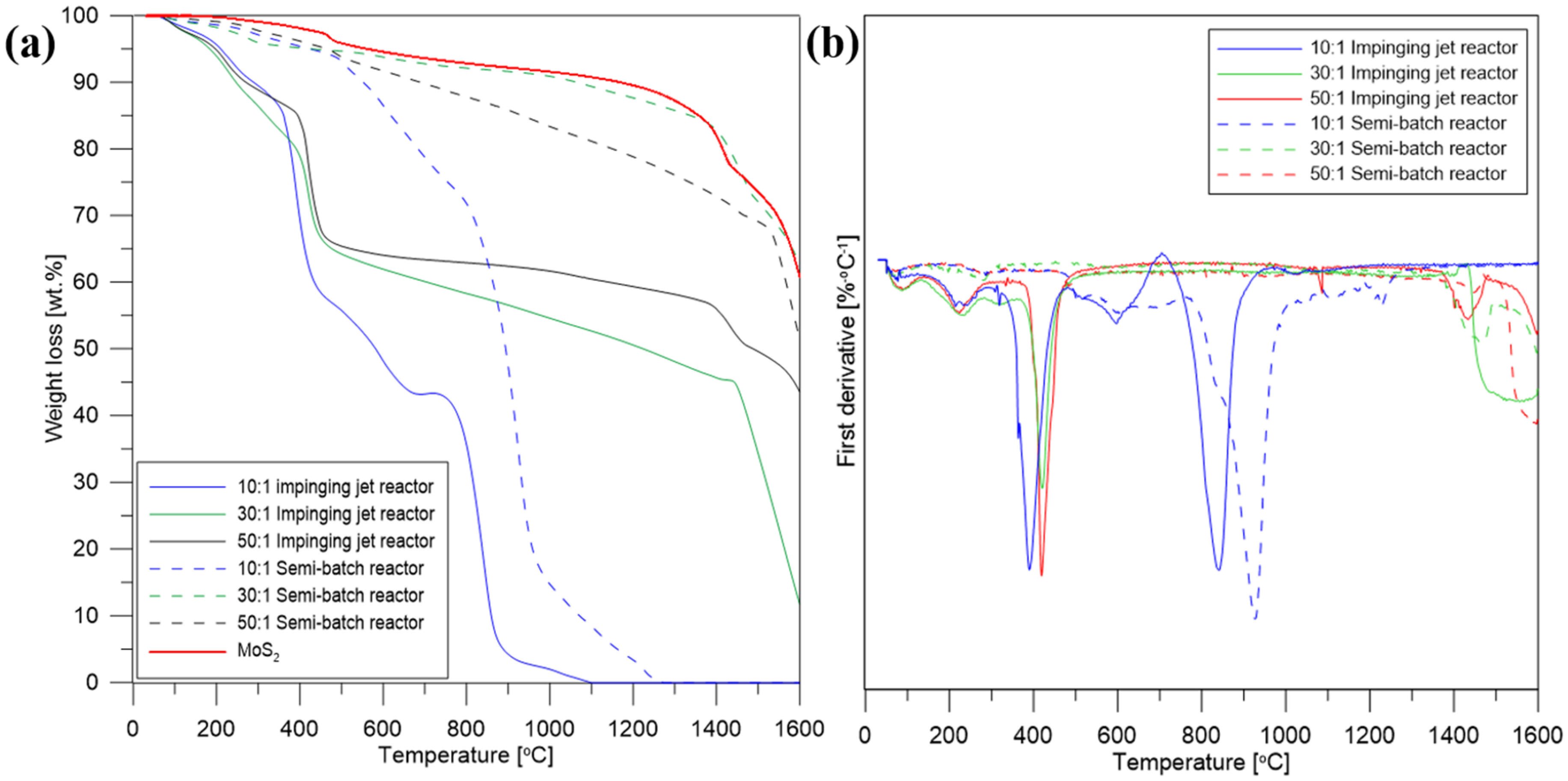 Nanomaterials 10 01865 g005 Nanomaterials 10 01865 g005