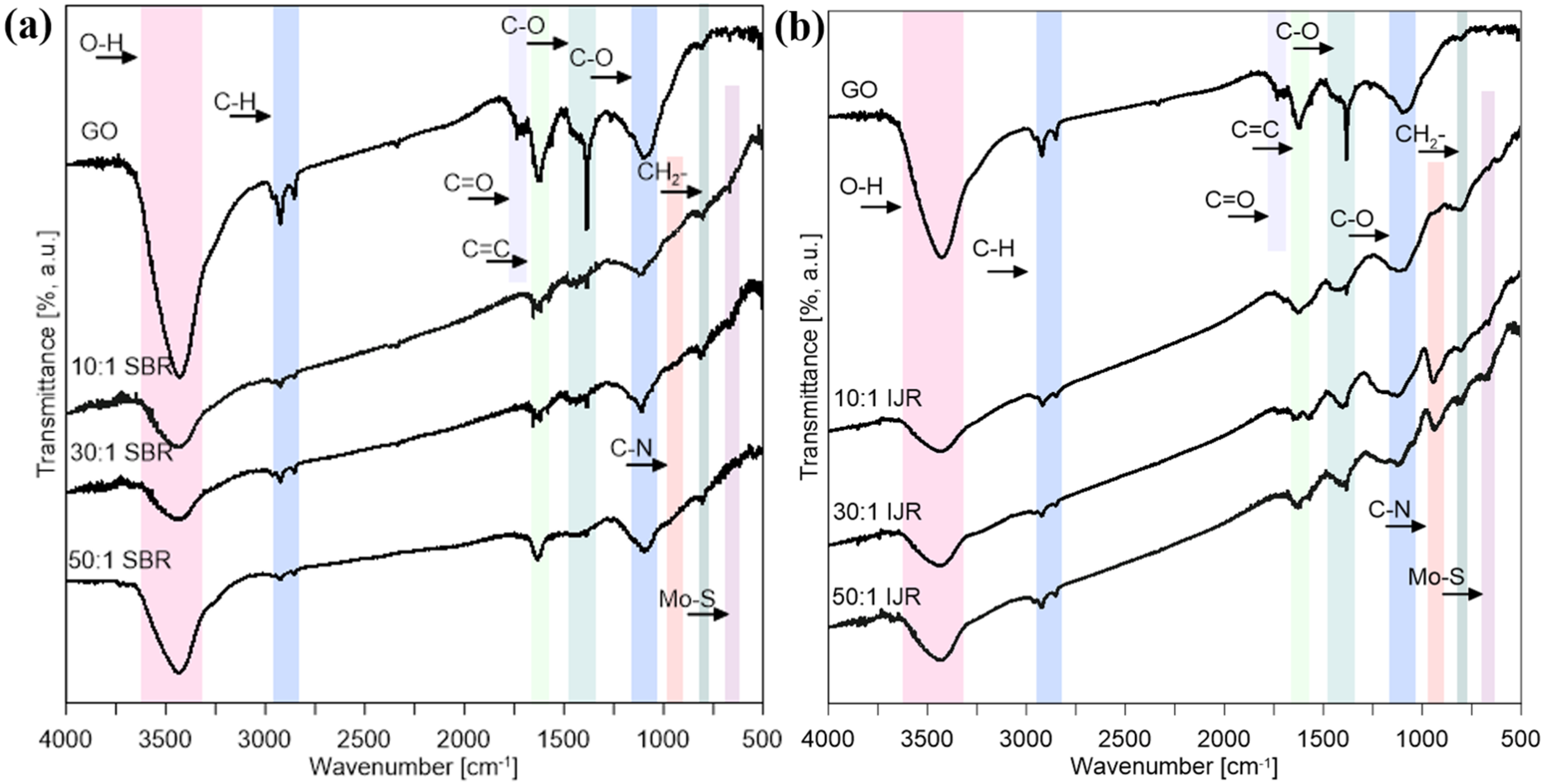 Nanomaterials 10 01865 g006 Nanomaterials 10 01865 g006