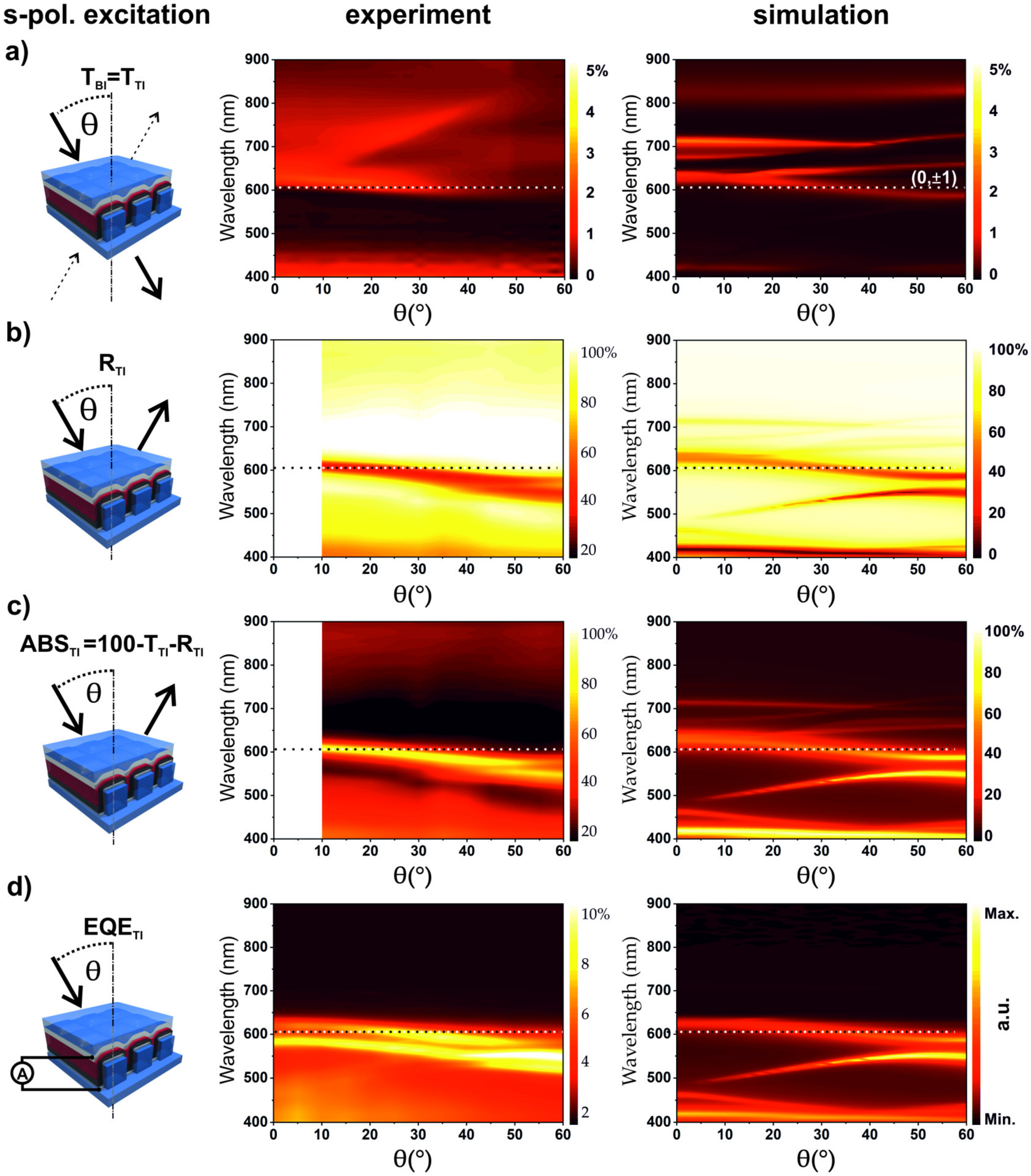 Nanomaterials Free Full Text Plasmon Assisted Direction And Polarization Sensitive Organic Thin Film Detector Html