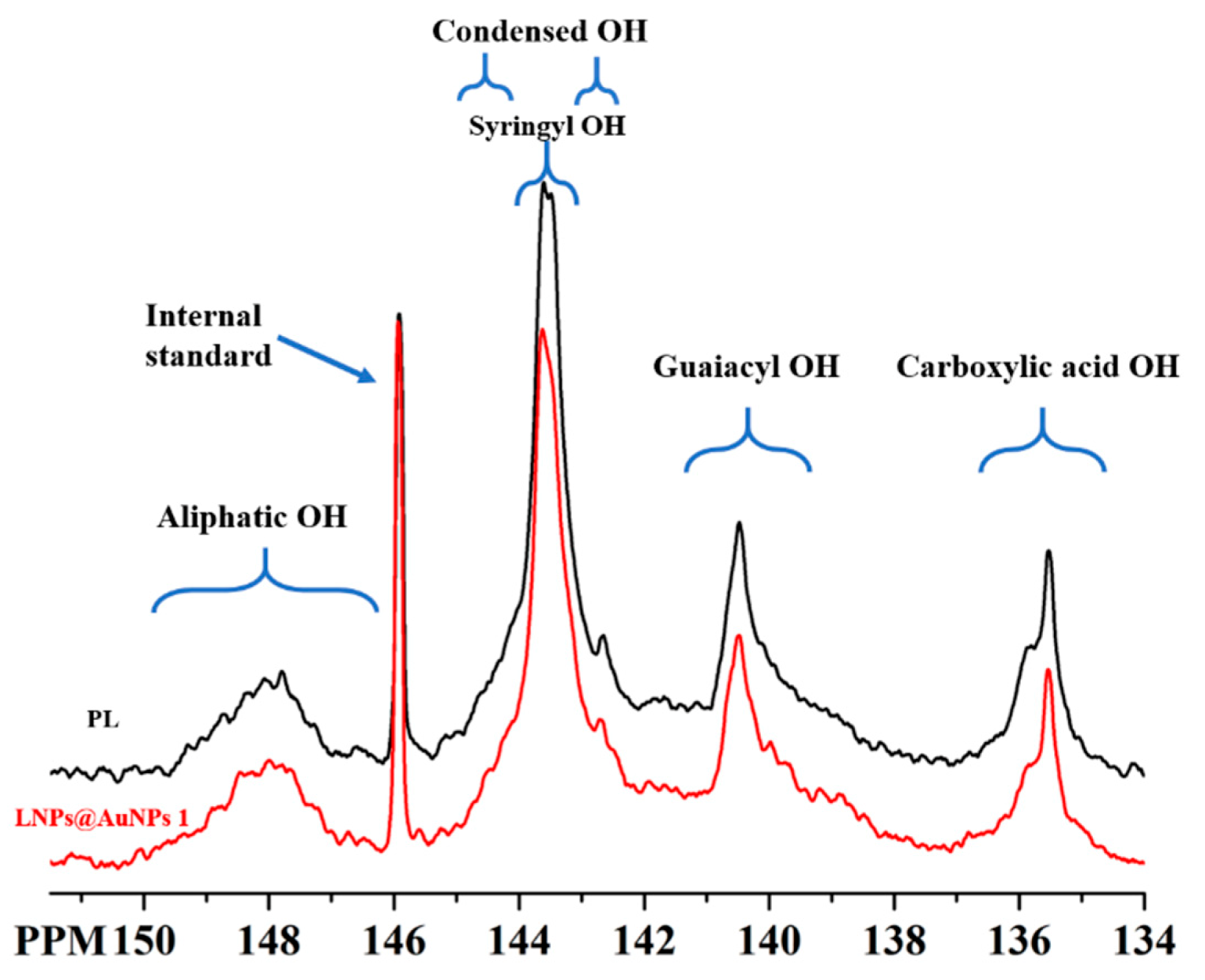 Nanomaterials 10 01869 g002