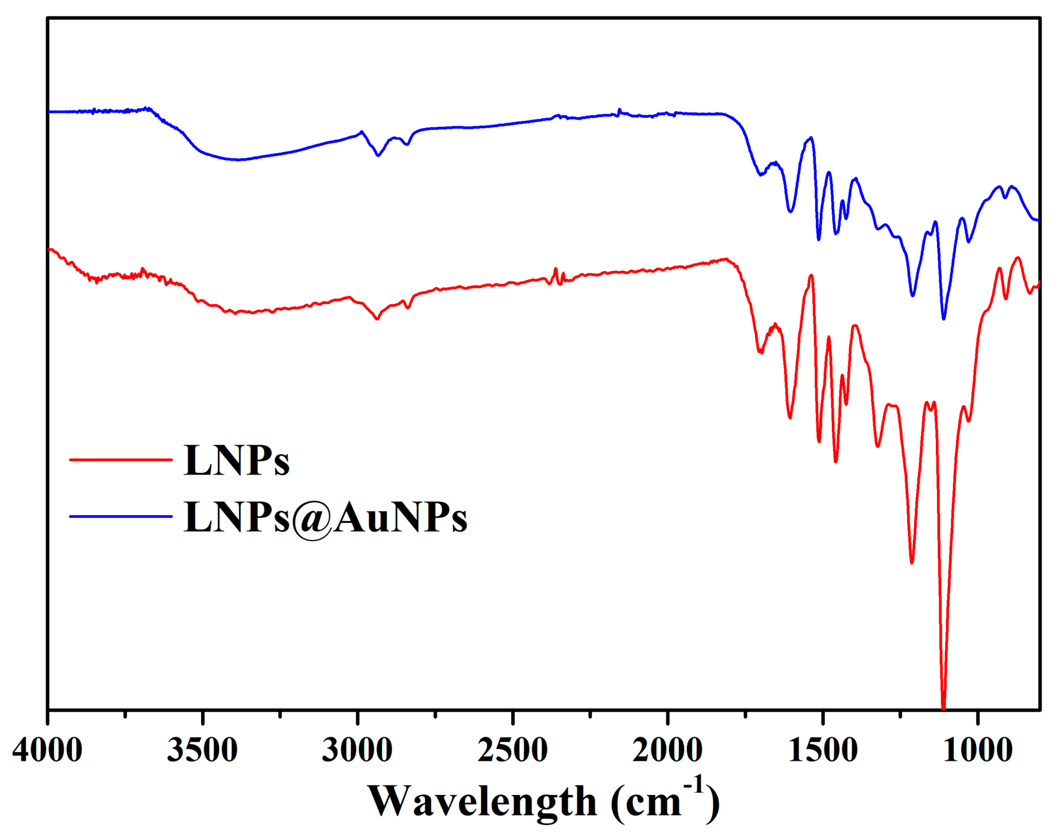 Nanomaterials 10 01869 g003