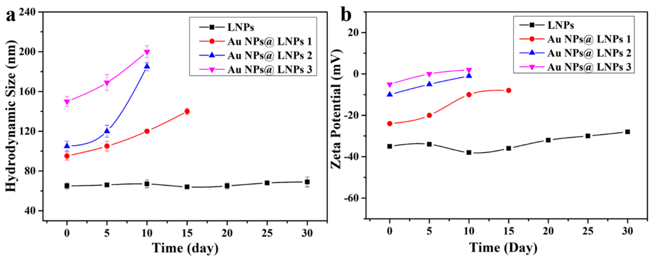 Nanomaterials 10 01869 g005