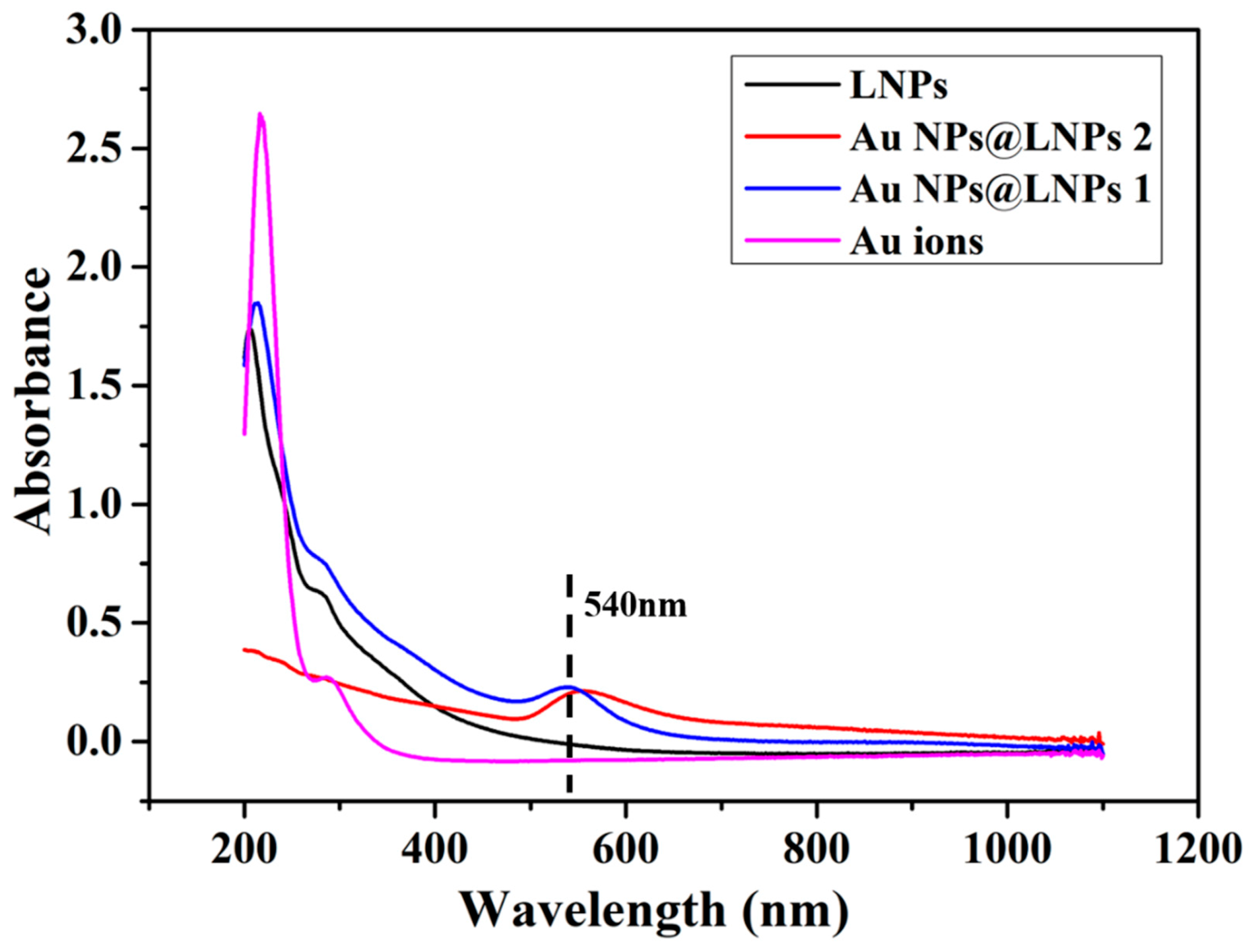 Nanomaterials 10 01869 g006