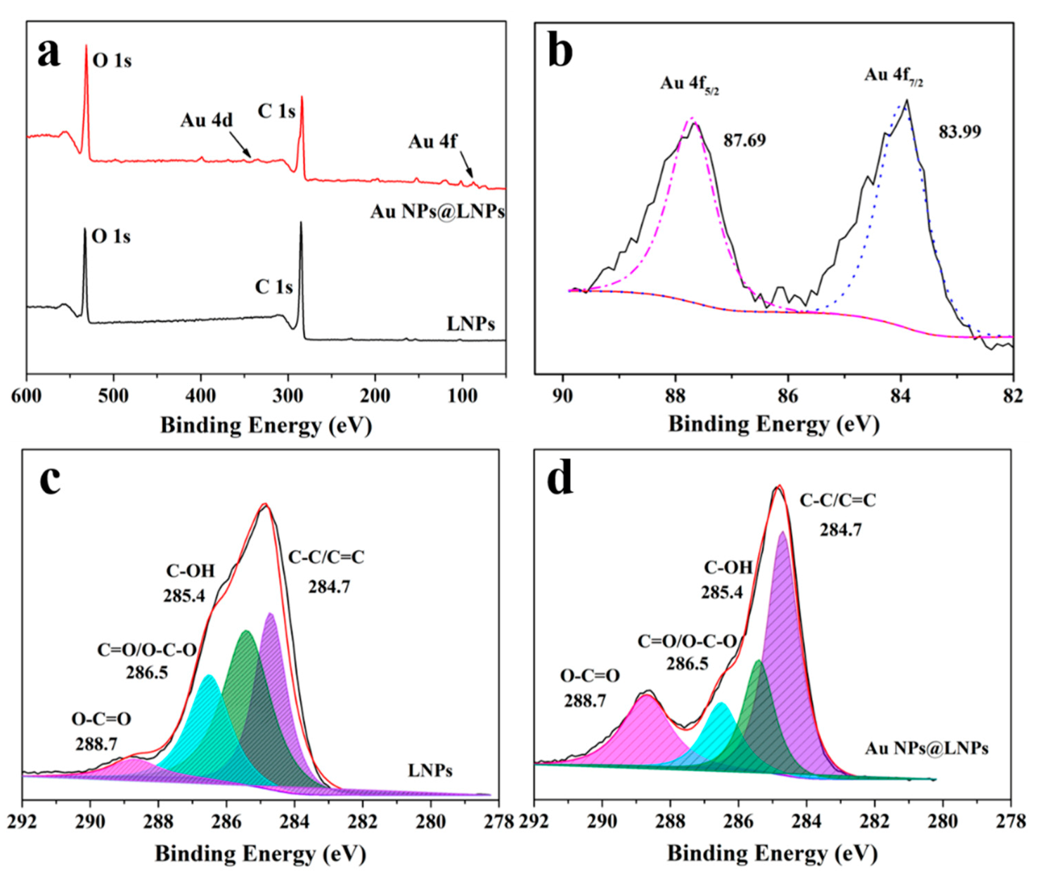 Nanomaterials 10 01869 g008