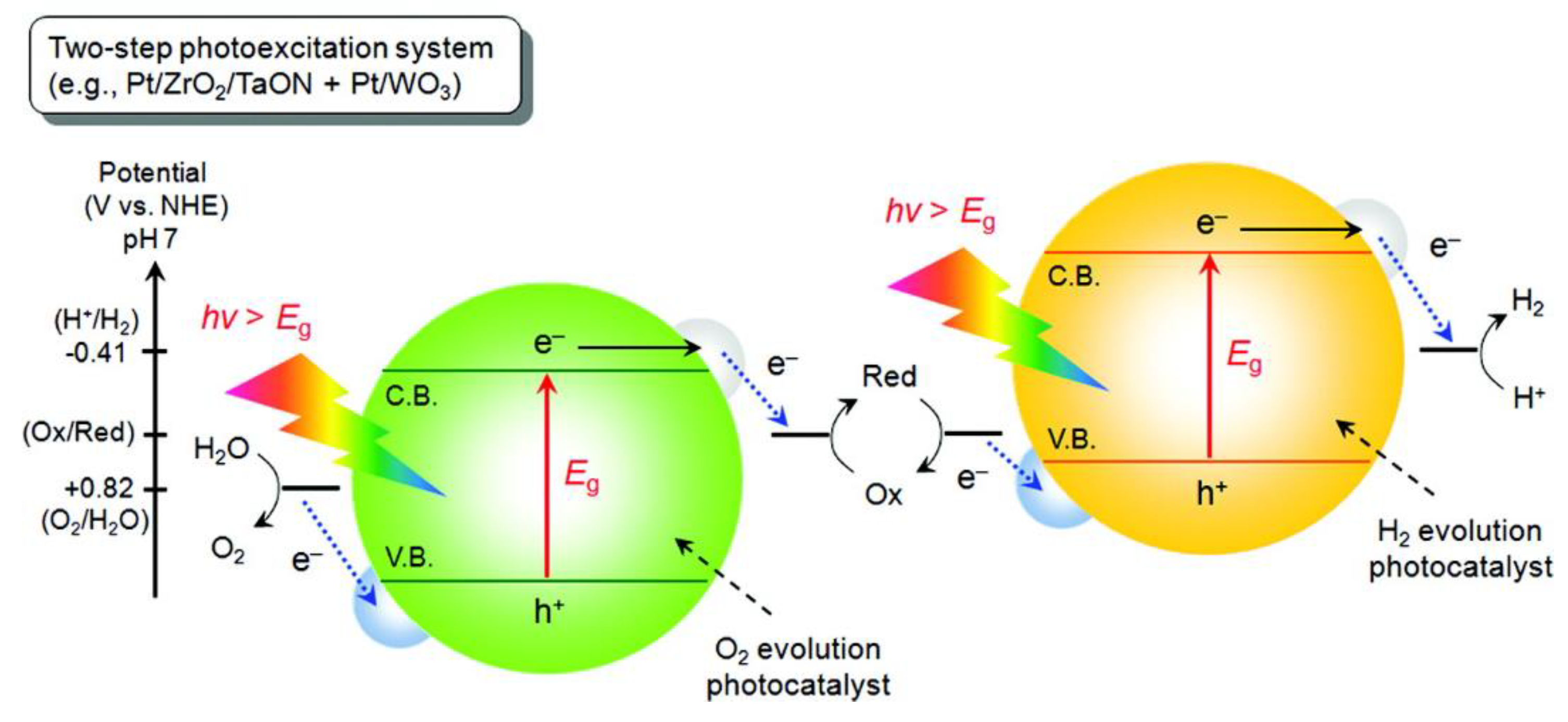 Nanomaterials Free Full Text Photoactive Tungsten Oxide Nanomaterials For Water Splitting Html