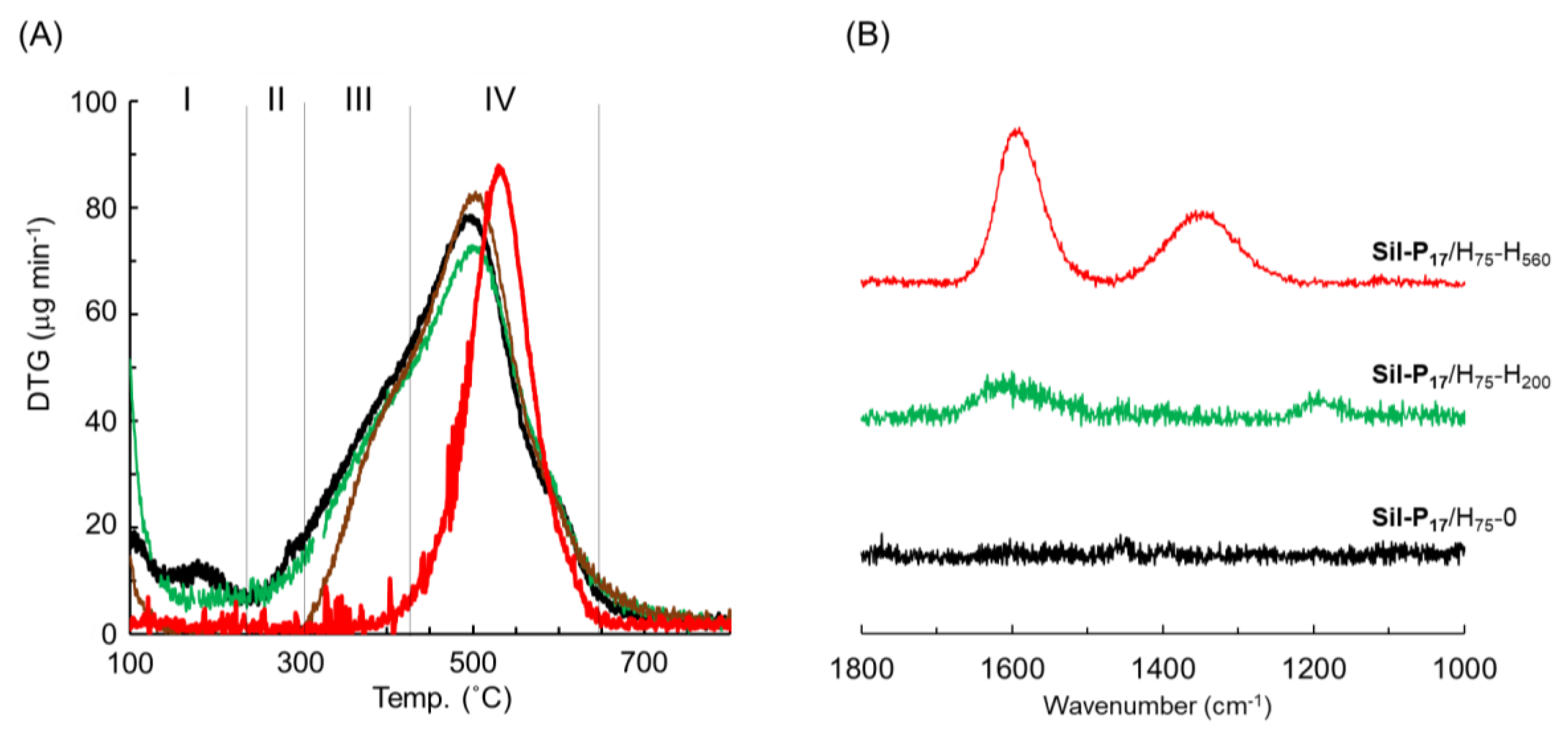 Nanomaterials 10 01882 g005 Nanomaterials 10 01882 g005