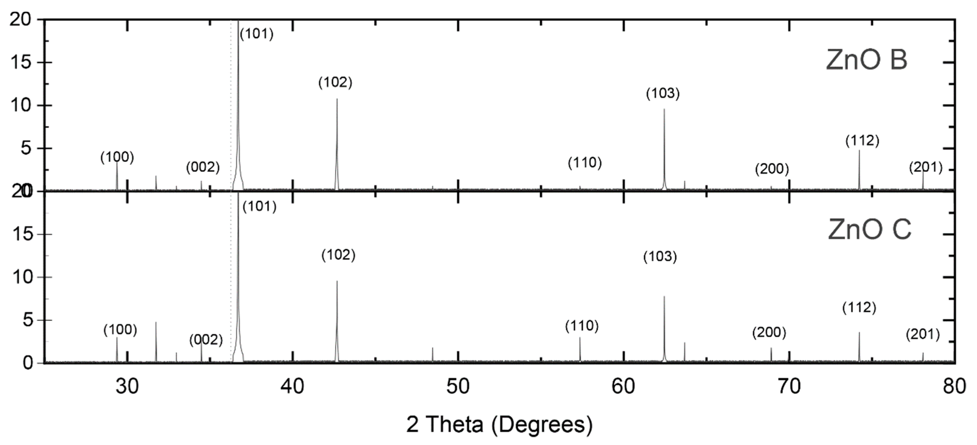 Nanomaterials 10 01907 g001