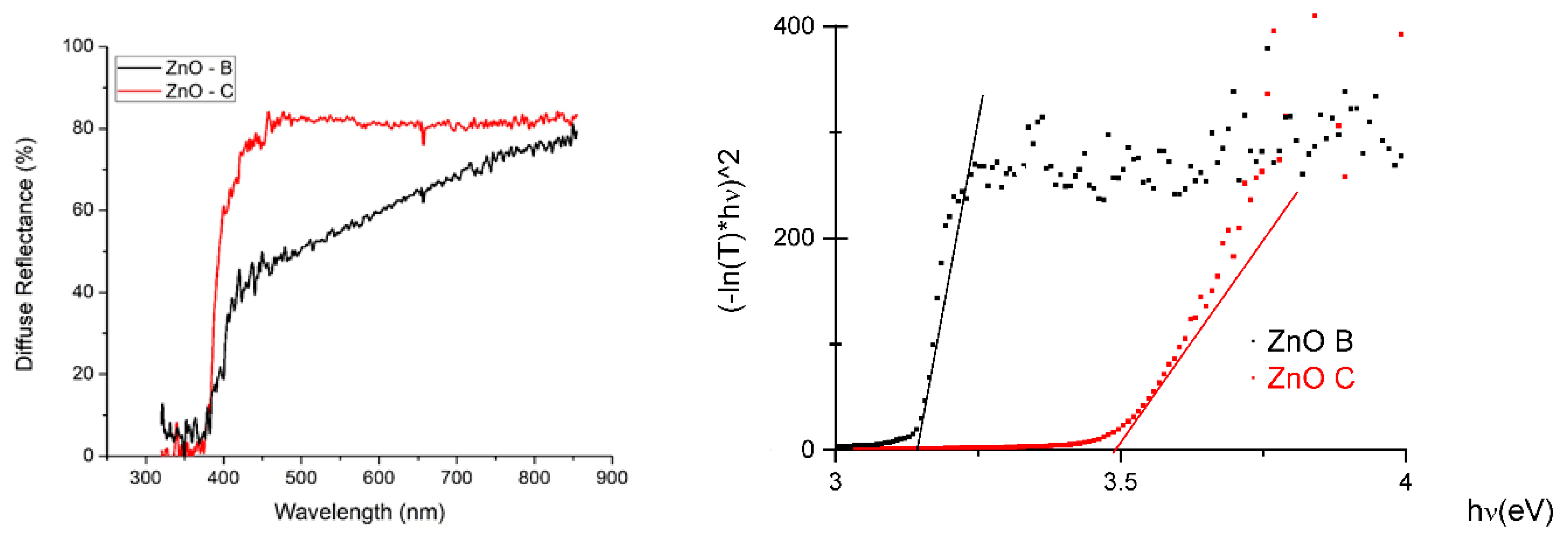 Nanomaterials 10 01907 g002