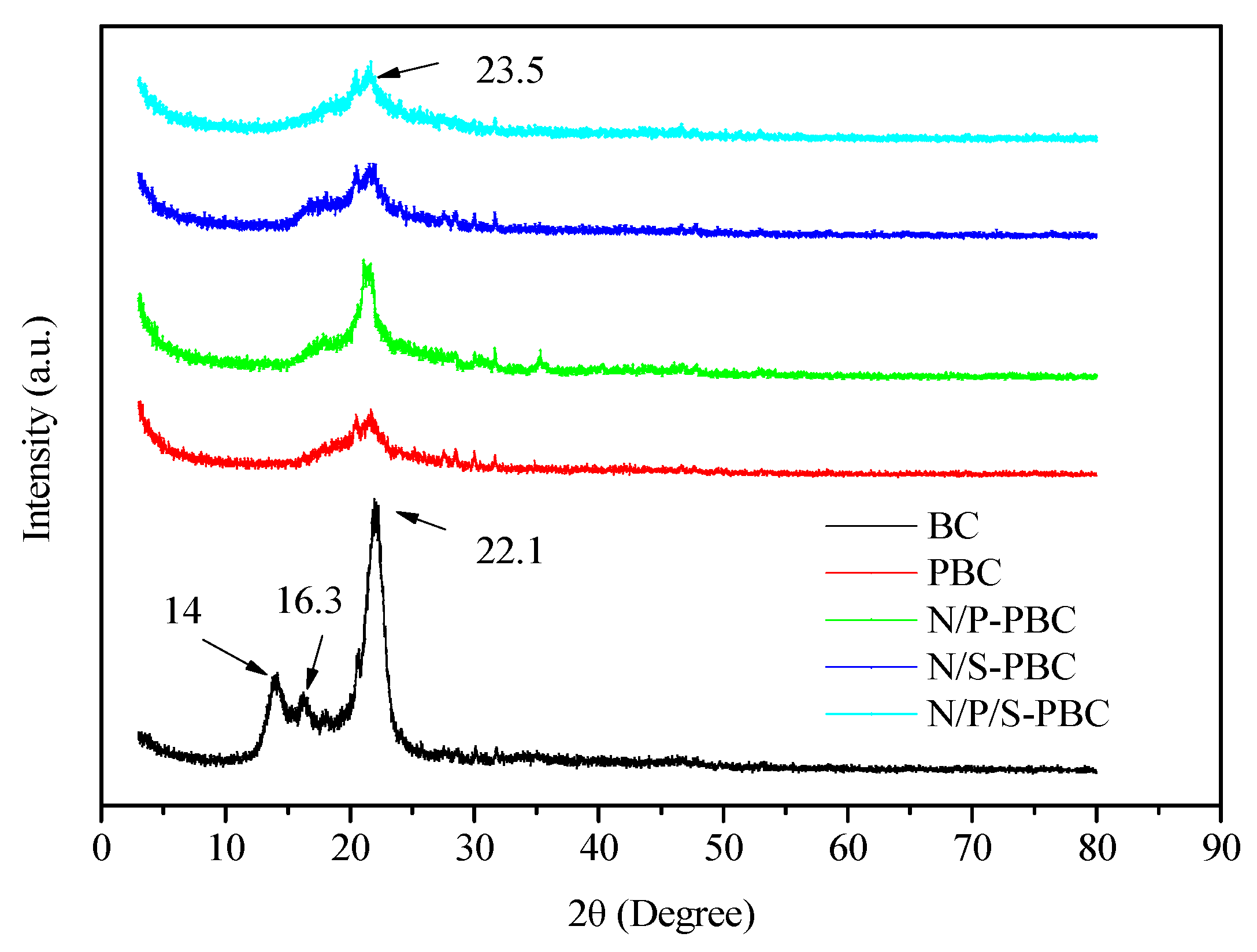 Nanomaterials 10 01912 g005