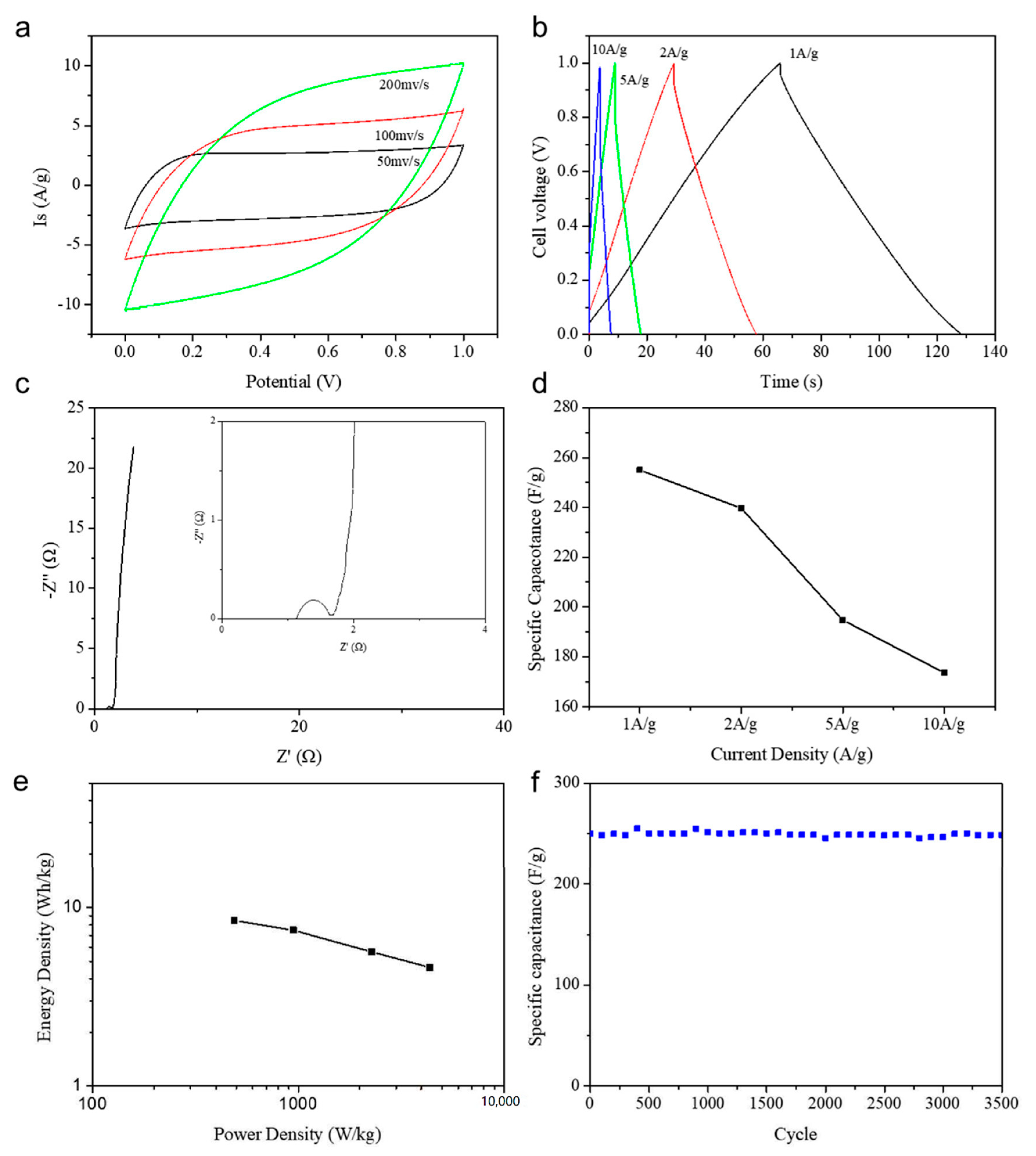 Nanomaterials 10 01912 g009
