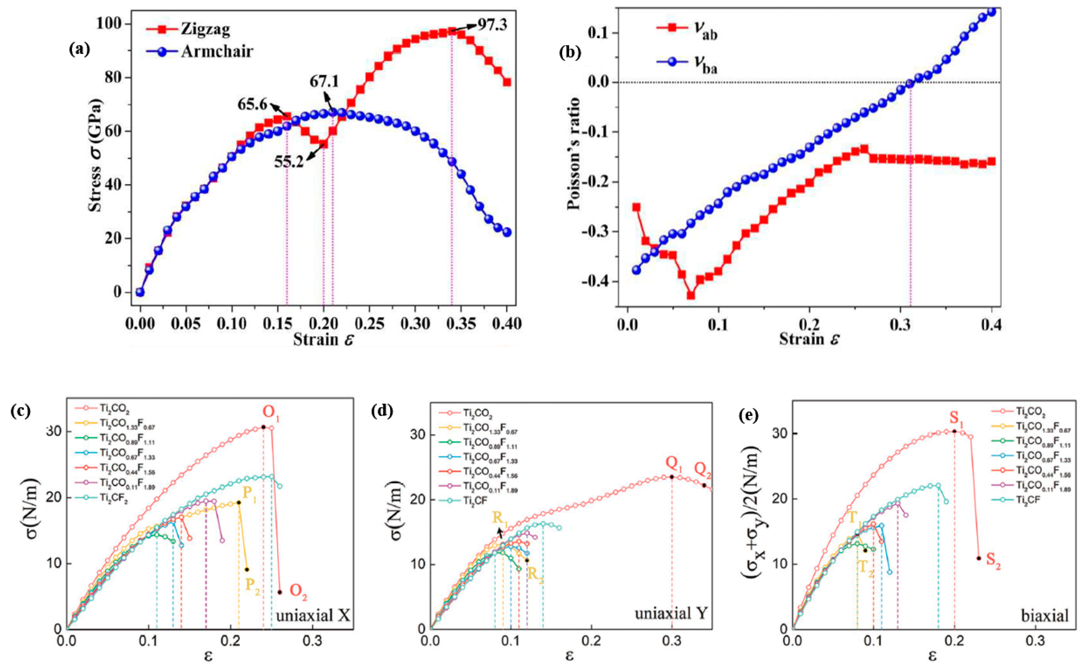 Nanomaterials Free Full Text The Recent Advances In The Mechanical Properties Of Self Standing Two Dimensional Mxene Based Nanostructures Deep Insights Into The Supercapacitor Html