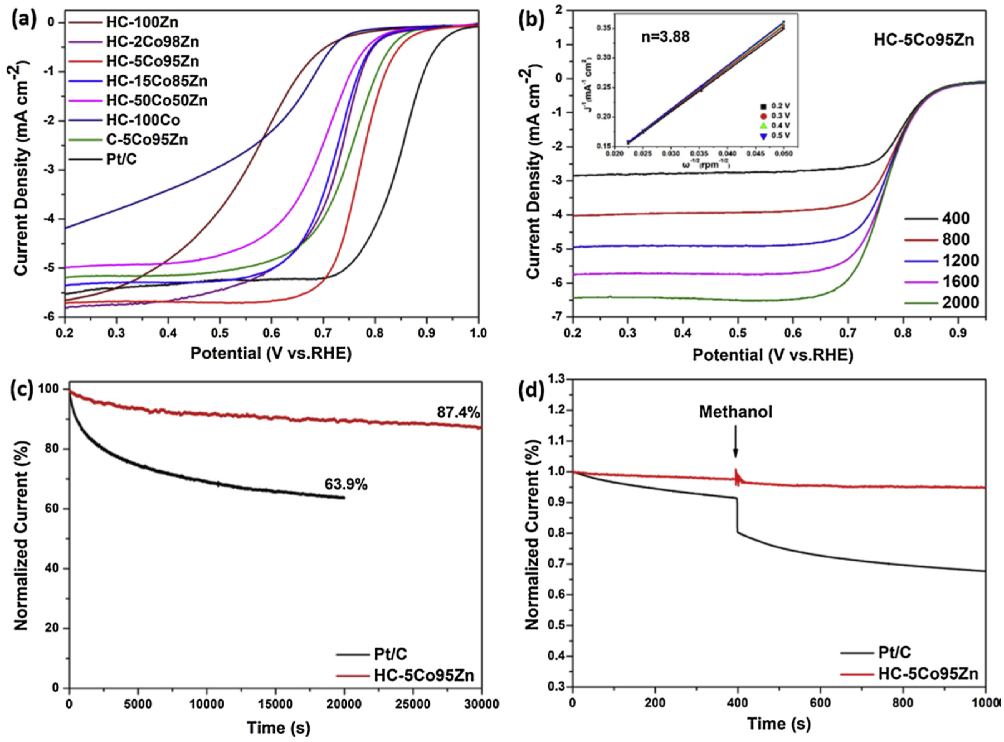 Nanomaterials Free Full Text Synthesis And Performance Of Mof Based Non Noble Metal Catalysts For The Oxygen Reduction Reaction In Proton Exchange Membrane Fuel Cells A Review Html