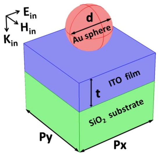 Nanomaterials | Free Full-Text | Narrowband Light Reflection 