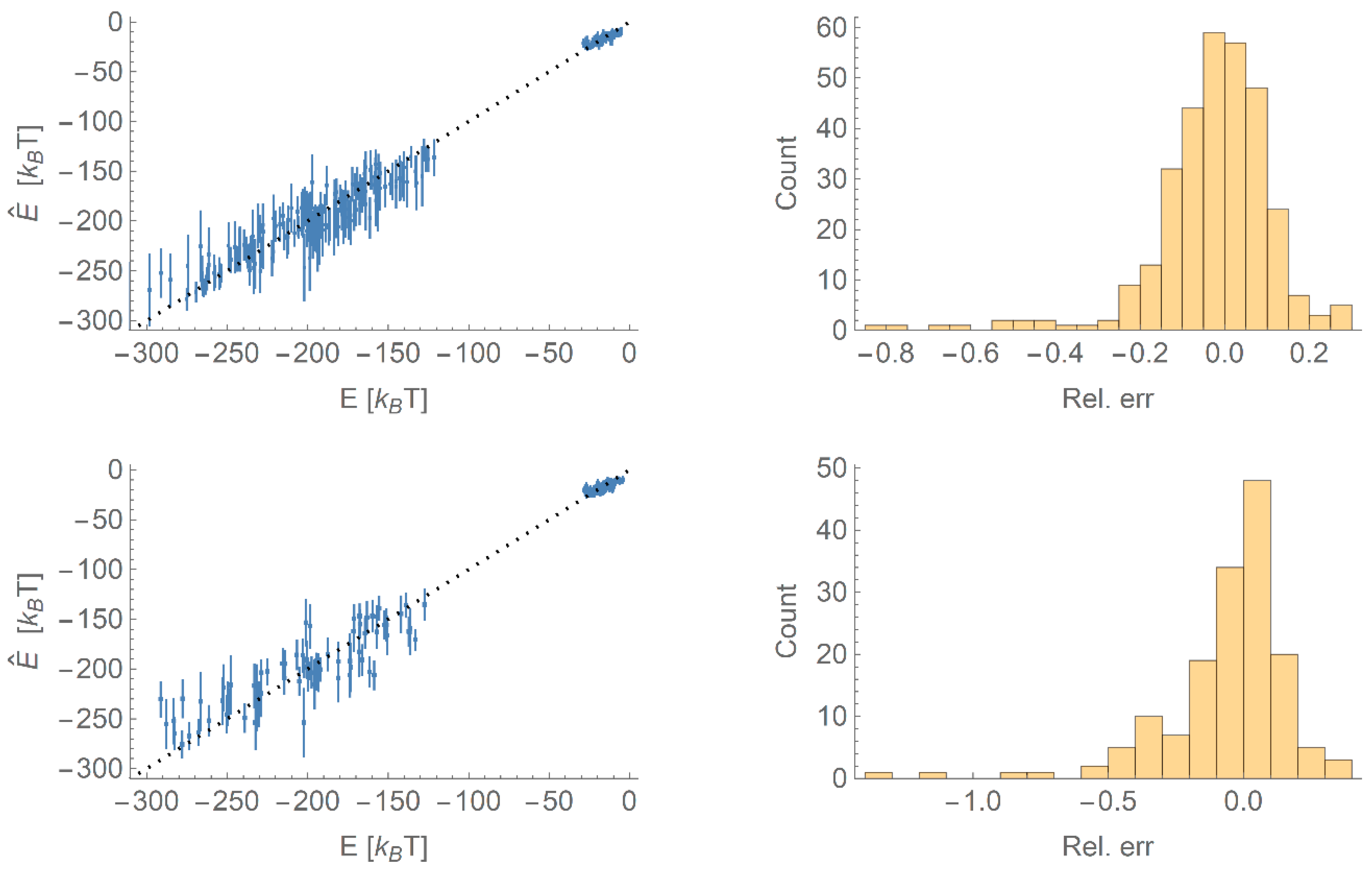 Nanomaterials Free Full Text In Silico Prediction Of Protein Adsorption Energy On Titanium Dioxide And Gold Nanoparticles