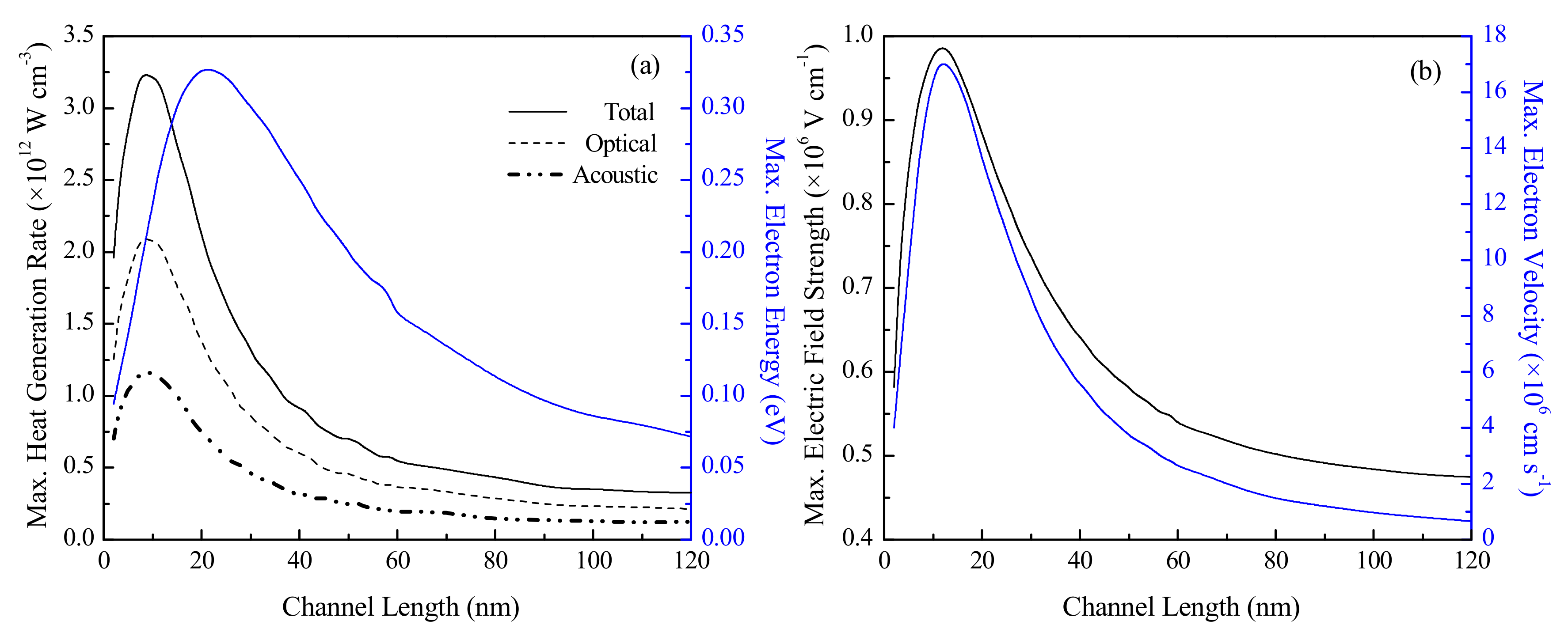 Nanomaterials | Free Full-Text | A Parametric Study of the Effects