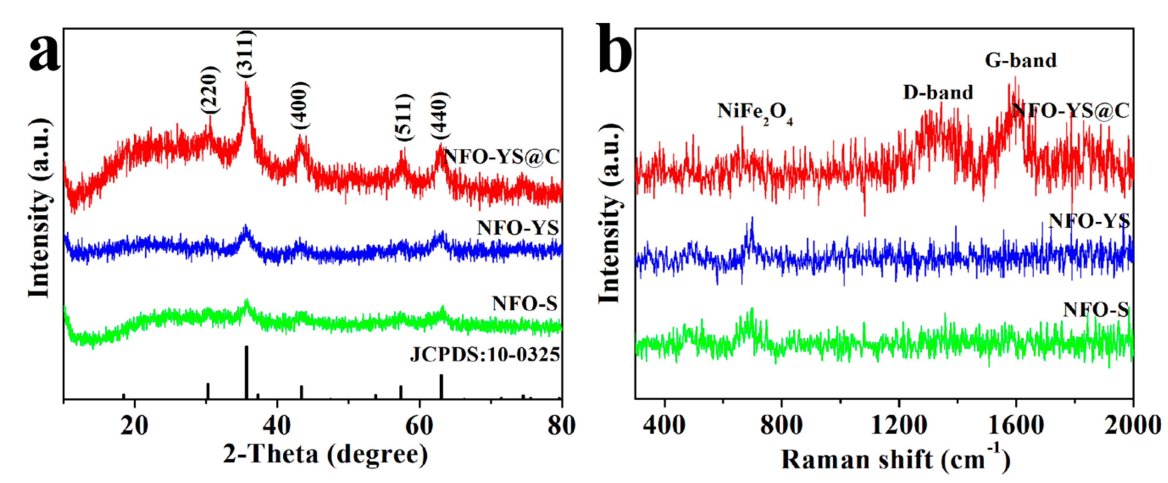 Nanomaterials 10 01994 g005