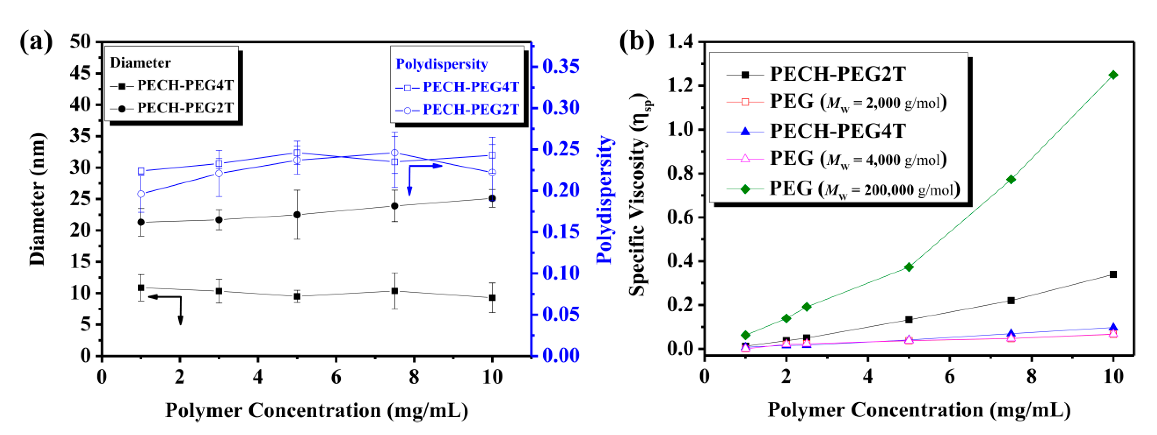Nanomaterials 10 02006 g002