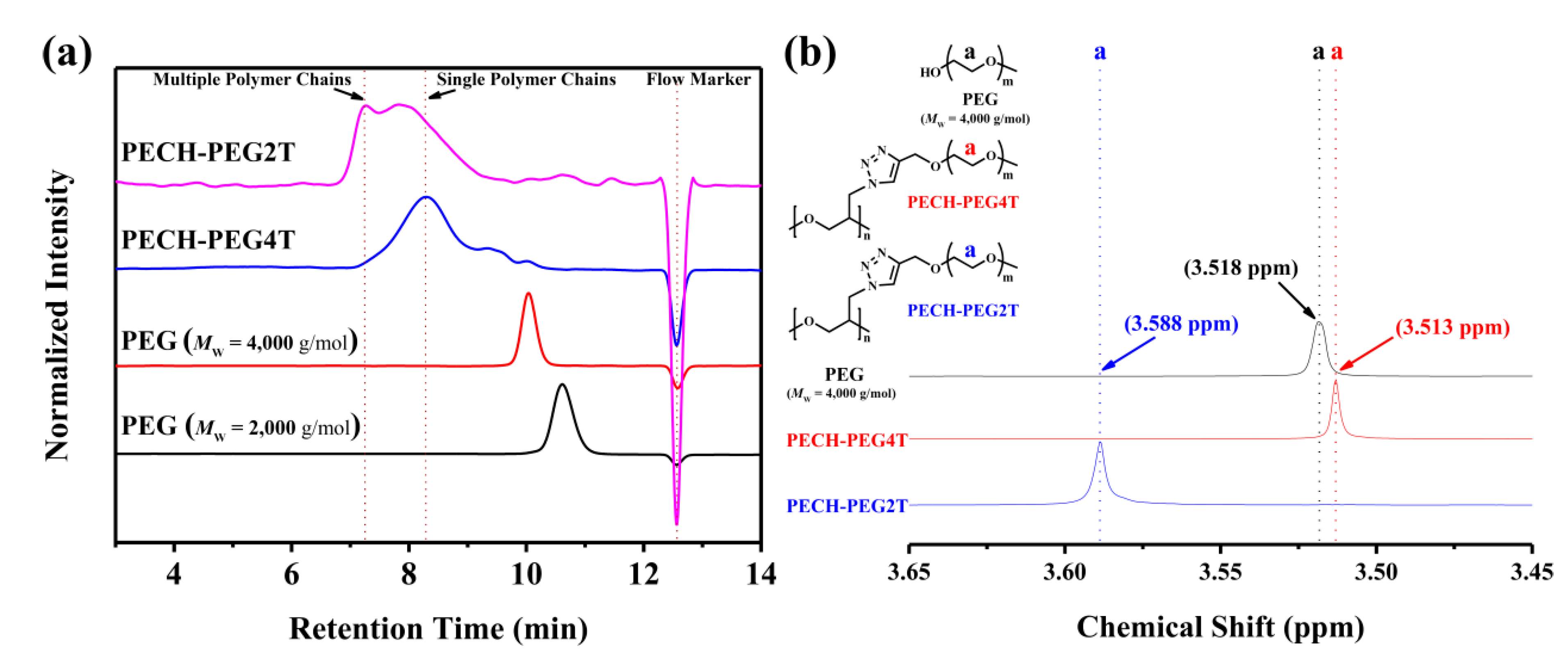 Nanomaterials 10 02006 g003