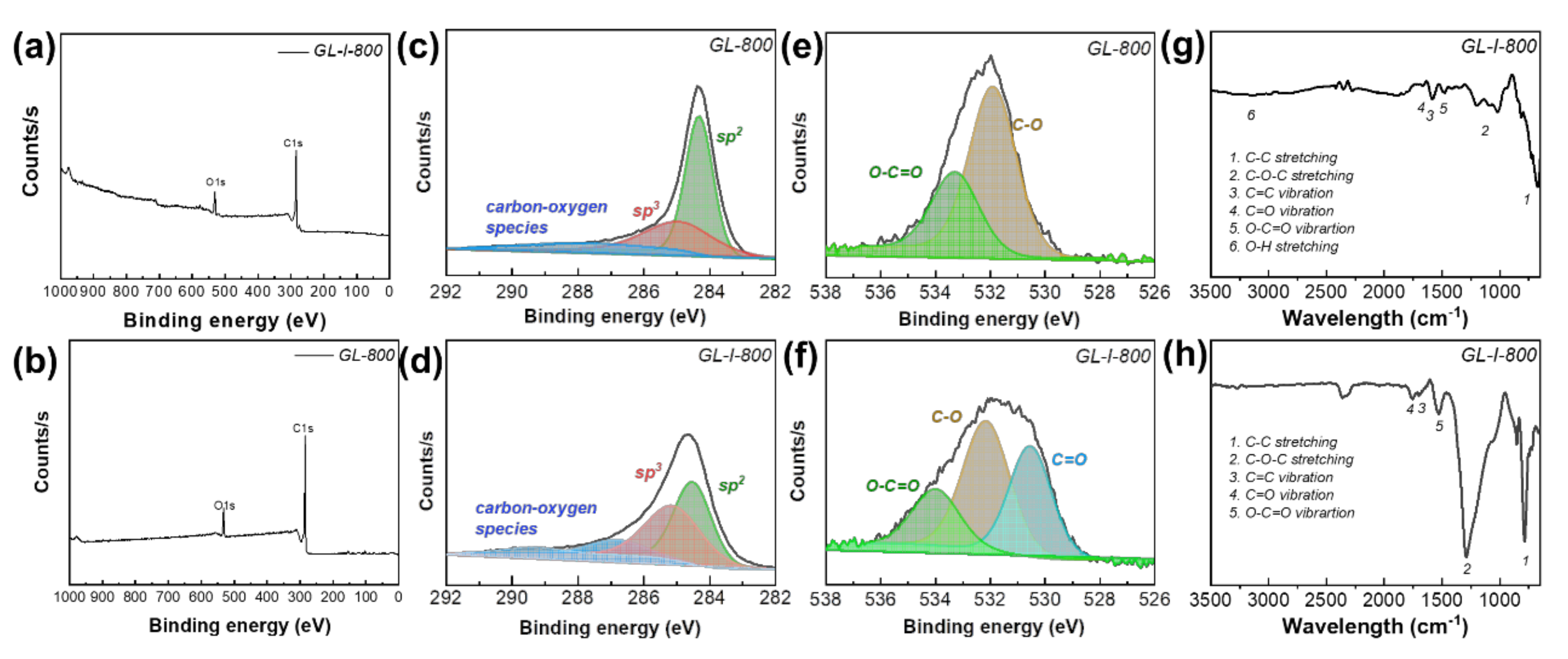 Nanomaterials Free Full Text Microporous Carbon Nanoparticles For Lithium Sulfur Batteries Html