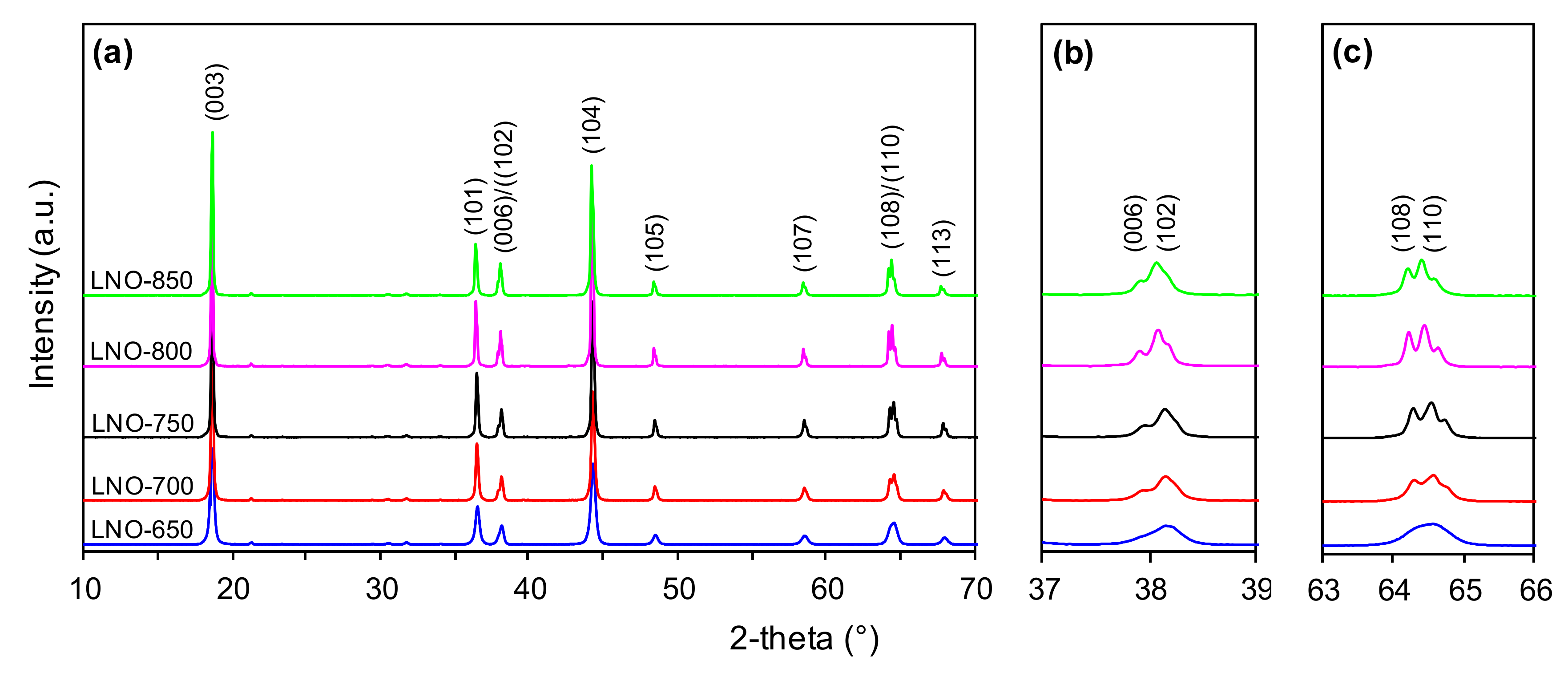 Nanomaterials 10 02018 g003 Nanomaterials 10 02018 g003