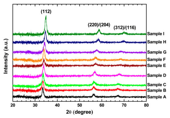 Nanomaterials Free Full Text Synthesis And Characterization Of Cuin1 Xgaxse2 Semiconductor Nanocrystals Html