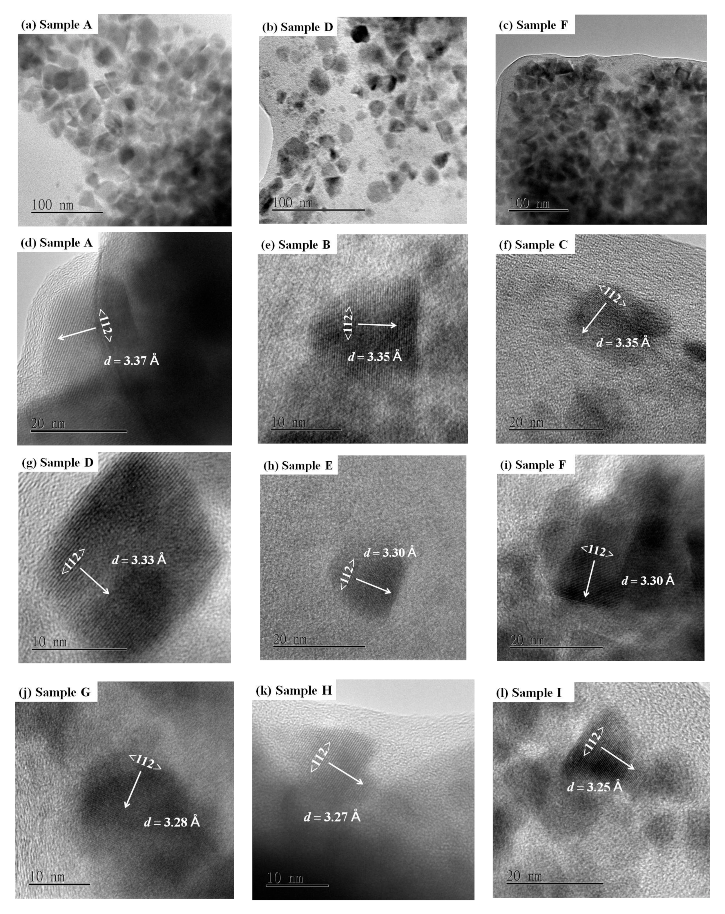 Nanomaterials Free Full Text Synthesis And Characterization Of Cuin1 Xgaxse2 Semiconductor Nanocrystals Html