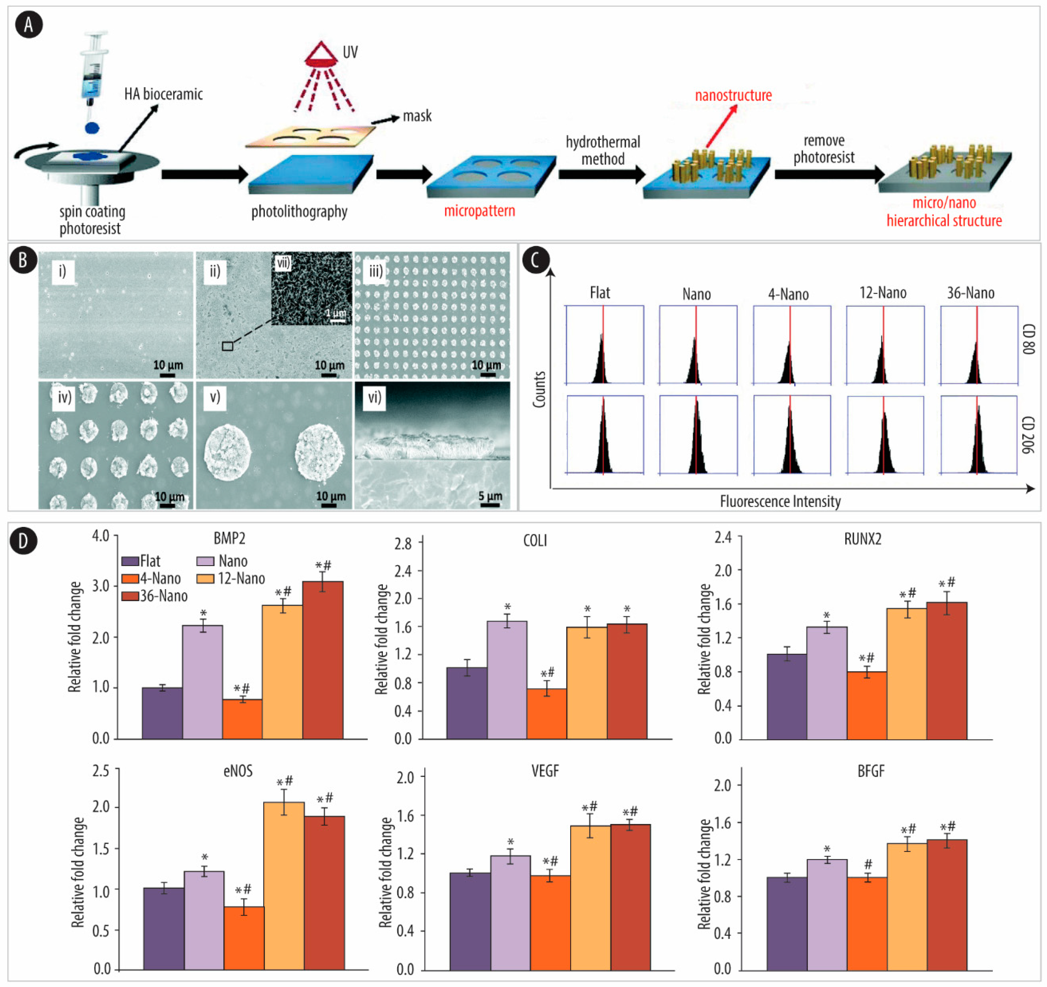 Nanomaterials 10 02070 g003 Nanomaterials 10 02070 g003