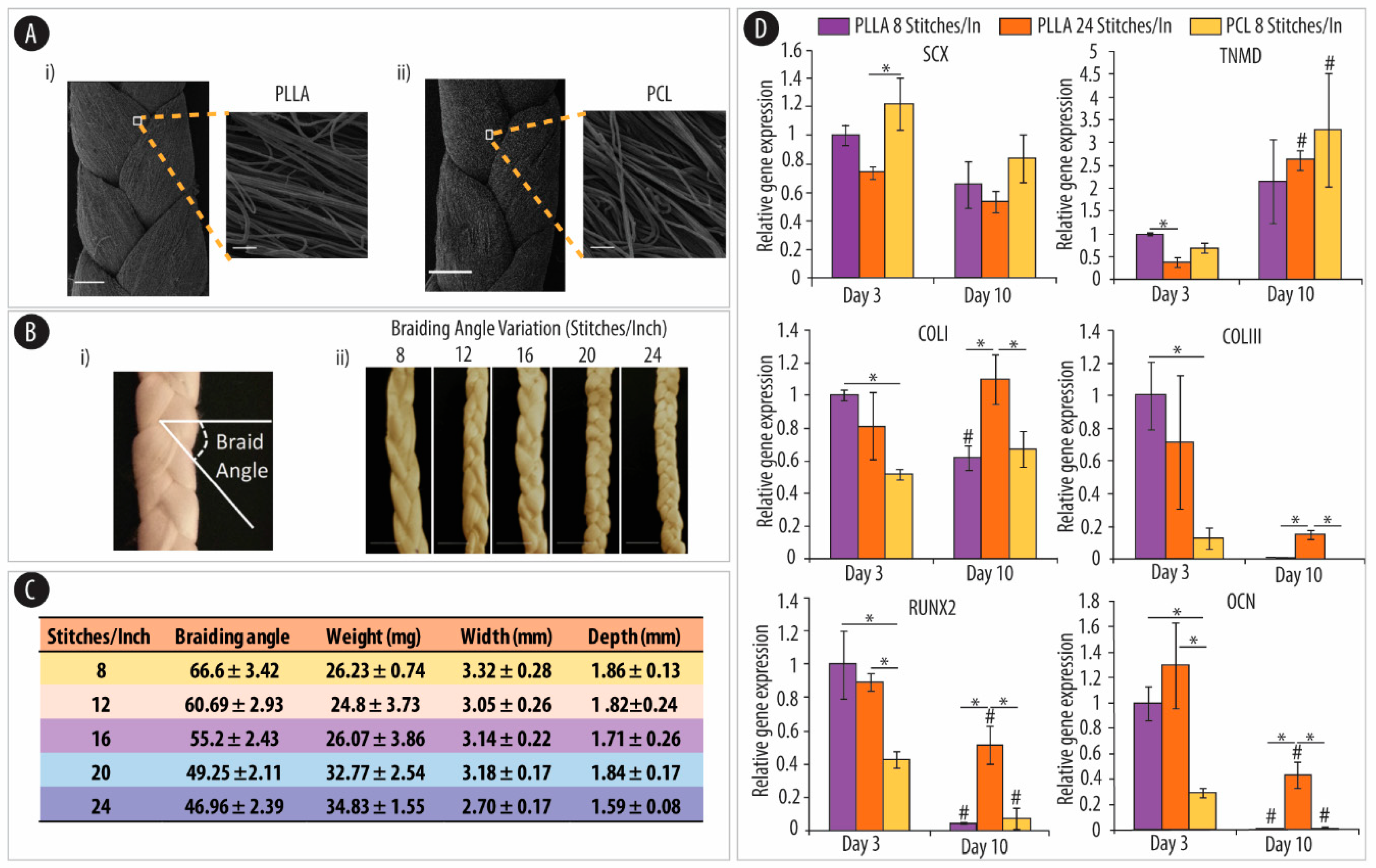 Nanomaterials 10 02070 g004 Nanomaterials 10 02070 g004