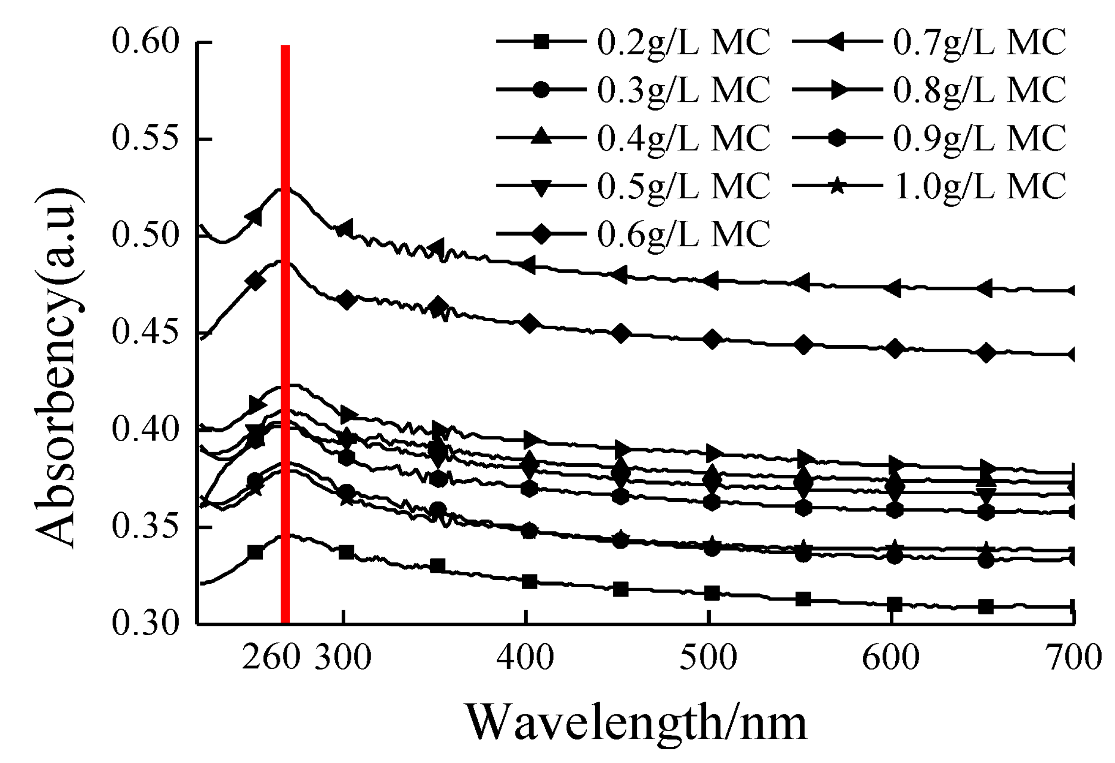 Nanomaterials Free Full Text A Review Of Microscale Rheological Mechanical Thermoelectrical And Piezoresistive Properties Of Graphene Based Cement Composite Html